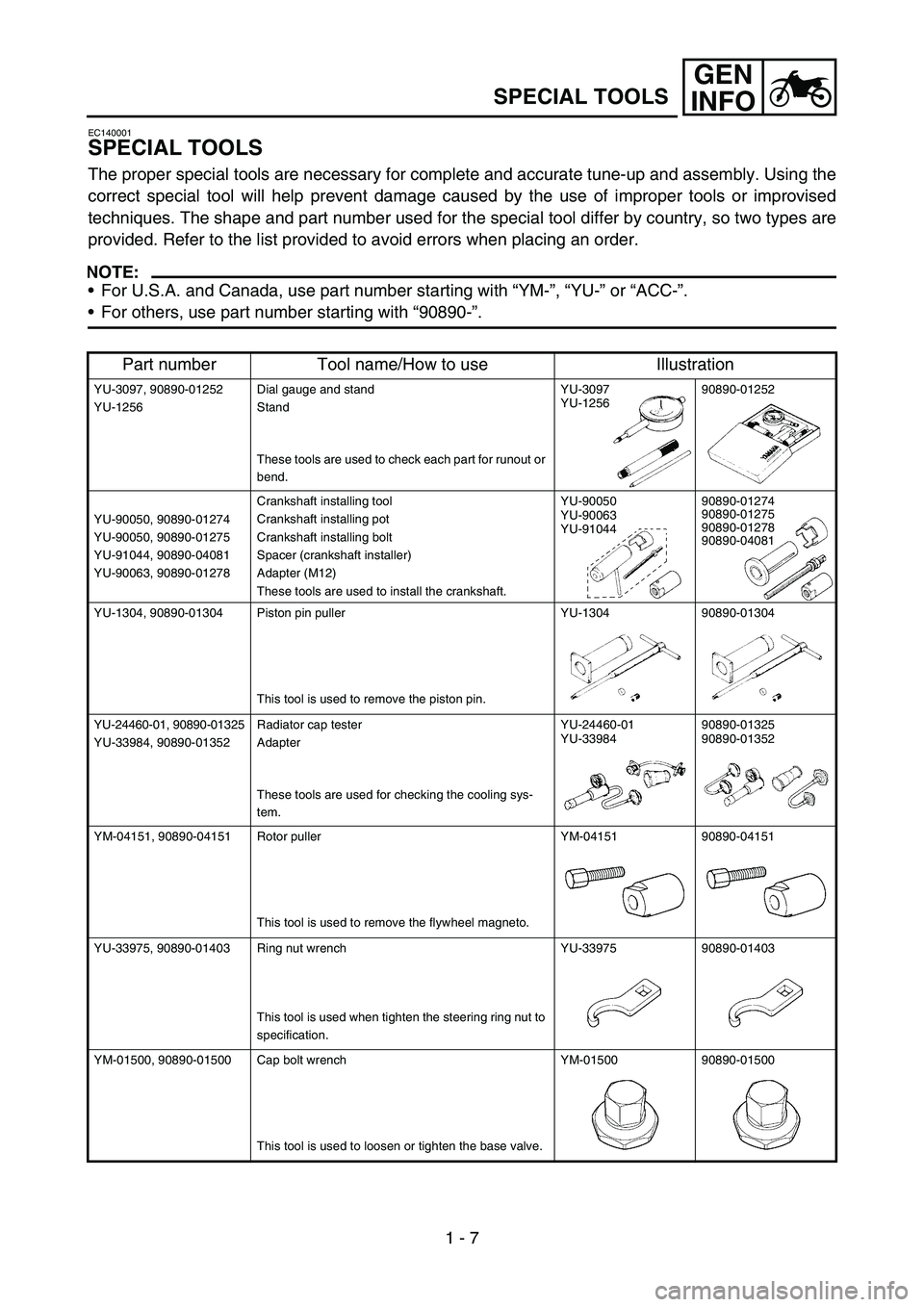YAMAHA YZ450F 2006 Notices Demploi (in French) GEN
INFO
1 - 7
SPECIAL TOOLS
EC140001
SPECIAL TOOLS
The proper special tools are necessary for complete and accurate tune-up and assembly. Using the
correct special tool will help prevent damage cause YAMAHA YZ450F 2006 Notices Demploi (in French) GEN
INFO
1 - 7
SPECIAL TOOLS
EC140001
SPECIAL TOOLS
The proper special tools are necessary for complete and accurate tune-up and assembly. Using the
correct special tool will help prevent damage cause
