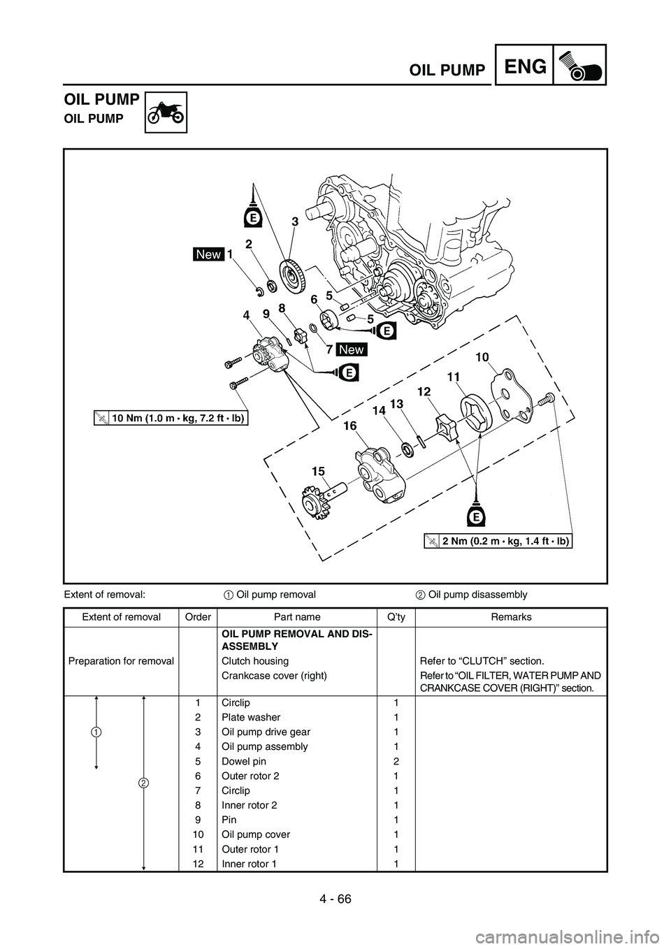 YAMAHA YZ450F 2006 Notices Demploi (in French) 4 - 66
ENGOIL PUMP
OIL PUMP
OIL PUMP
Extent of removal:
1 Oil pump removal
2 Oil pump disassembly
Extent of removal Order Part name Q’ty Remarks
OIL PUMP REMOVAL AND DIS-
ASSEMBLY
Preparation for re YAMAHA YZ450F 2006 Notices Demploi (in French) 4 - 66
ENGOIL PUMP
OIL PUMP
OIL PUMP
Extent of removal:
1 Oil pump removal
2 Oil pump disassembly
Extent of removal Order Part name Q’ty Remarks
OIL PUMP REMOVAL AND DIS-
ASSEMBLY
Preparation for re