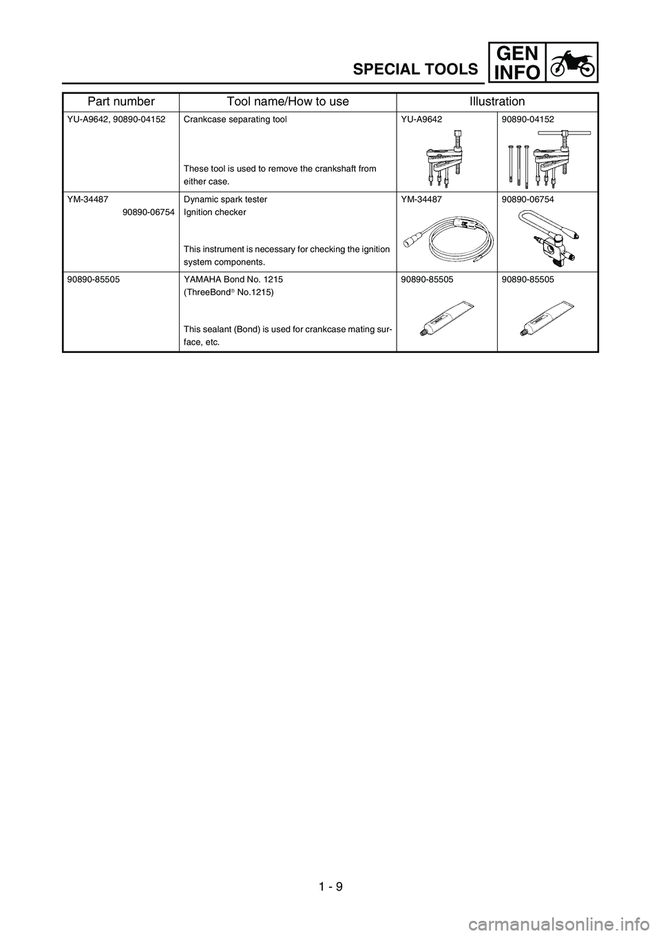 YAMAHA YZ450F 2006 Notices Demploi (in French) GEN
INFO
1 - 9
SPECIAL TOOLS
YU-A9642, 90890-04152 Crankcase separating tool
These tool is used to remove the crankshaft from
either case.YU-A9642 90890-04152
YM-34487
90890-06754Dynamic spark tester YAMAHA YZ450F 2006 Notices Demploi (in French) GEN
INFO
1 - 9
SPECIAL TOOLS
YU-A9642, 90890-04152 Crankcase separating tool
These tool is used to remove the crankshaft from
either case.YU-A9642 90890-04152
YM-34487
90890-06754Dynamic spark tester