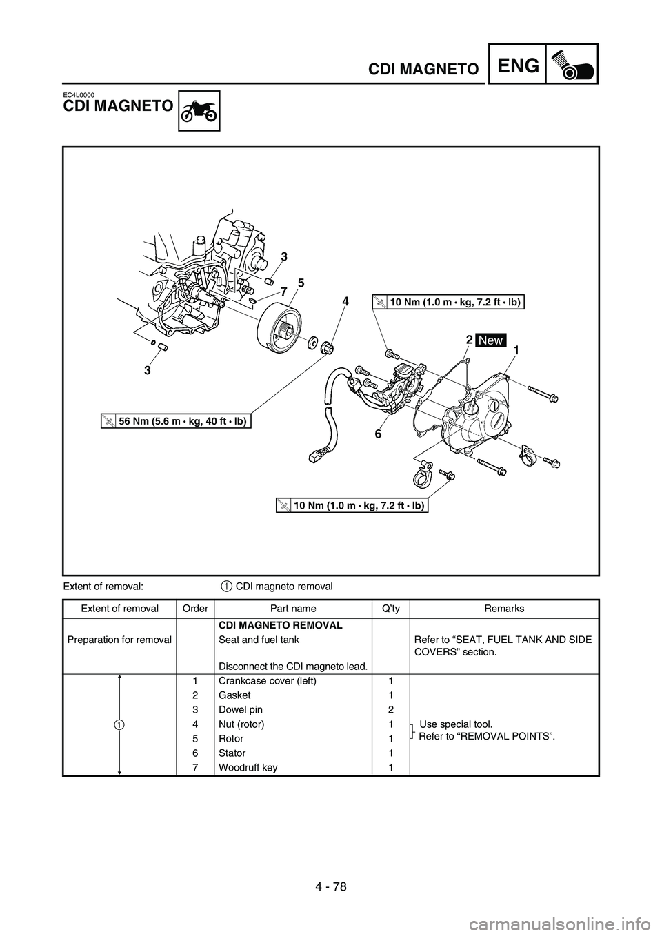 YAMAHA YZ450F 2006 Betriebsanleitungen (in German) 4 - 78
ENGCDI MAGNETO
EC4L0000
CDI MAGNETO
Extent of removal:1 CDI magneto removal
Extent of removal Order Part name Q’ty Remarks
CDI MAGNETO REMOVAL
Preparation for removal Seat and fuel tank Refer YAMAHA YZ450F 2006 Betriebsanleitungen (in German) 4 - 78
ENGCDI MAGNETO
EC4L0000
CDI MAGNETO
Extent of removal:1 CDI magneto removal
Extent of removal Order Part name Q’ty Remarks
CDI MAGNETO REMOVAL
Preparation for removal Seat and fuel tank Refer