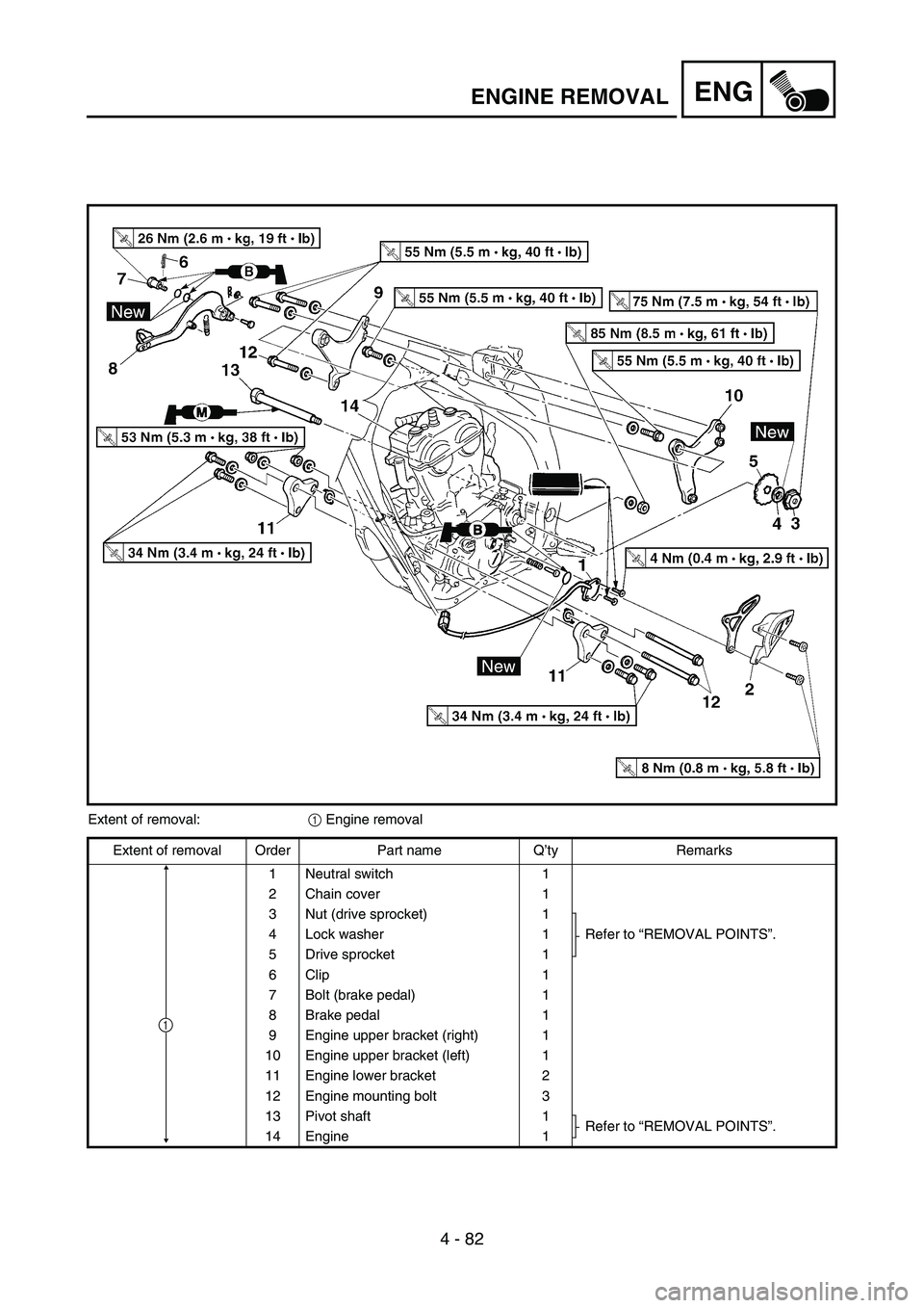 YAMAHA YZ450F 2006  Notices Demploi (in French) 4 - 82
ENGENGINE REMOVAL
Extent of removal:
1 Engine removal
Extent of removal Order Part name Q’ty Remarks
1 Neutral switch 1
2 Chain cover 1
3 Nut (drive sprocket) 1
Refer to “REMOVAL POINTS”.