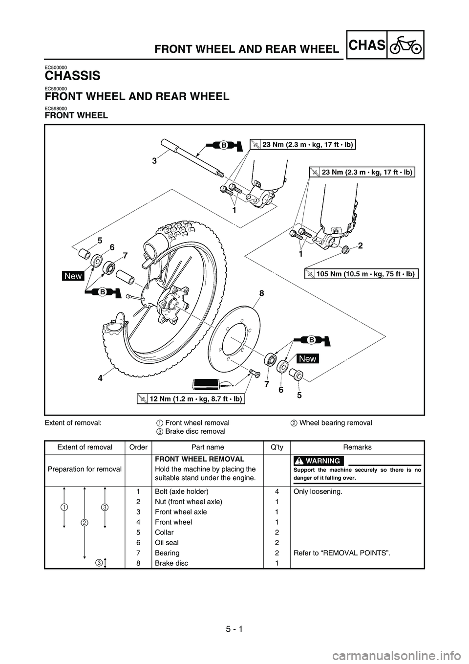 YAMAHA YZ450F 2006 Notices Demploi (in French) 5 - 1
CHAS
EC500000
CHASSIS
EC590000
FRONT WHEEL AND REAR WHEEL
EC598000
FRONT WHEEL
FRONT WHEEL AND REAR WHEEL
Extent of removal:
1 Front wheel removal
2 Wheel bearing removal
3 Brake disc removal
Ex YAMAHA YZ450F 2006 Notices Demploi (in French) 5 - 1
CHAS
EC500000
CHASSIS
EC590000
FRONT WHEEL AND REAR WHEEL
EC598000
FRONT WHEEL
FRONT WHEEL AND REAR WHEEL
Extent of removal:
1 Front wheel removal
2 Wheel bearing removal
3 Brake disc removal
Ex