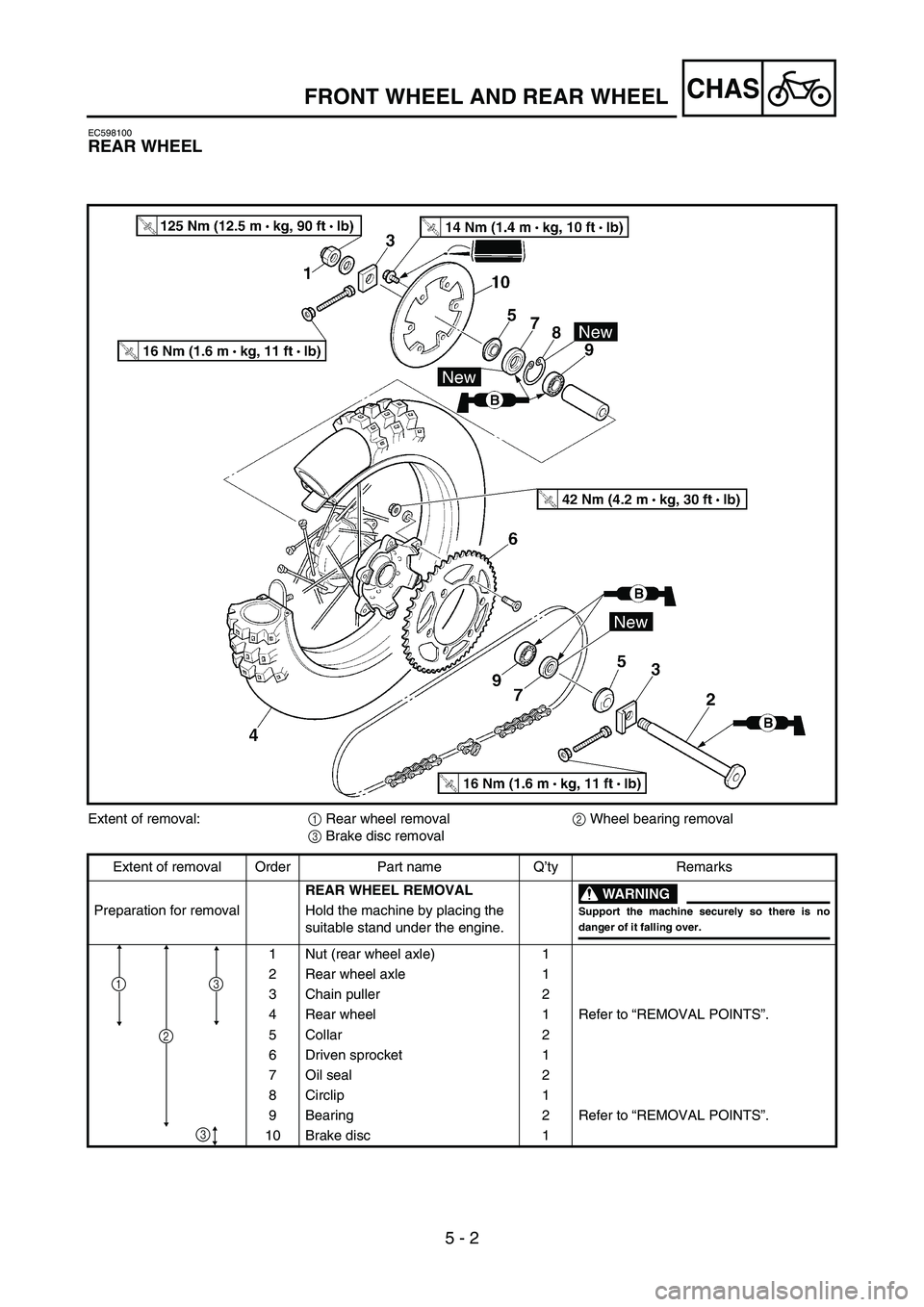 YAMAHA YZ450F 2006 Notices Demploi (in French) 5 - 2
CHAS
EC598100
REAR WHEEL
Extent of removal:
1 Rear wheel removal
2 Wheel bearing removal
3 Brake disc removal
Extent of removal Order Part name Q’ty Remarks
REAR WHEEL REMOVAL
WARNING
Support YAMAHA YZ450F 2006 Notices Demploi (in French) 5 - 2
CHAS
EC598100
REAR WHEEL
Extent of removal:
1 Rear wheel removal
2 Wheel bearing removal
3 Brake disc removal
Extent of removal Order Part name Q’ty Remarks
REAR WHEEL REMOVAL
WARNING
Support