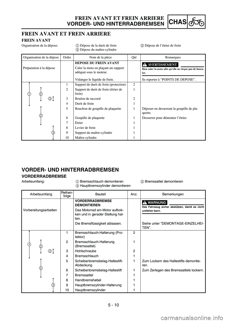 YAMAHA YZ450F 2006 Notices Demploi (in French) 5 - 10
CHAS
FREIN AVANT ET FREIN ARRIERE
FREIN AVANT
Organisation de la dépose:1 Dépose de la durit de frein2 Dépose de l’étrier de frein
3 Dépose du maître-cylindre
Organisation de la dépose YAMAHA YZ450F 2006 Notices Demploi (in French) 5 - 10
CHAS
FREIN AVANT ET FREIN ARRIERE
FREIN AVANT
Organisation de la dépose:1 Dépose de la durit de frein2 Dépose de l’étrier de frein
3 Dépose du maître-cylindre
Organisation de la dépose
