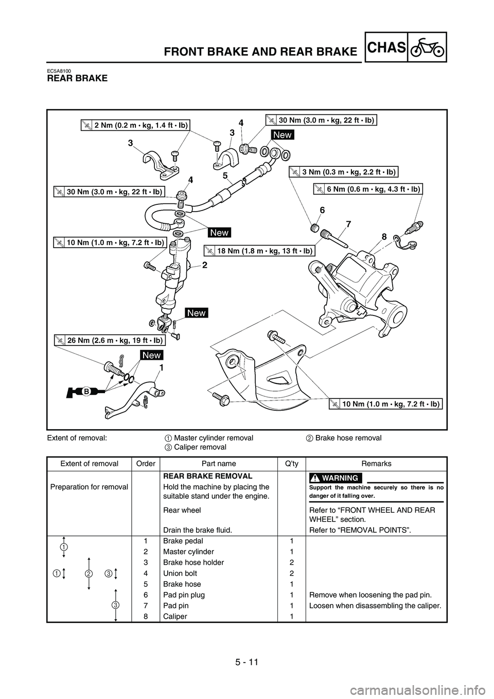 YAMAHA YZ450F 2006 Notices Demploi (in French) 5 - 11
CHAS
EC5A8100
REAR BRAKE
Extent of removal:
1 Master cylinder removal
2 Brake hose removal
3 Caliper removal
Extent of removal Order Part name Q’ty Remarks
REAR BRAKE REMOVAL
WARNING
Support YAMAHA YZ450F 2006 Notices Demploi (in French) 5 - 11
CHAS
EC5A8100
REAR BRAKE
Extent of removal:
1 Master cylinder removal
2 Brake hose removal
3 Caliper removal
Extent of removal Order Part name Q’ty Remarks
REAR BRAKE REMOVAL
WARNING
Support