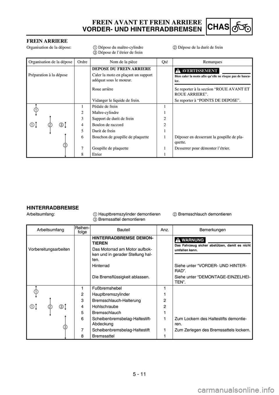 YAMAHA YZ450F 2006 Notices Demploi (in French) 5 - 11
CHAS
FREIN ARRIERE
Organisation de la dépose:1 Dépose du maître-cylindre 2 Dépose de la durit de frein
3 Dépose de l’étrier de frein
Organisation de la dépose Ordre Nom de la pièce Qt YAMAHA YZ450F 2006 Notices Demploi (in French) 5 - 11
CHAS
FREIN ARRIERE
Organisation de la dépose:1 Dépose du maître-cylindre 2 Dépose de la durit de frein
3 Dépose de l’étrier de frein
Organisation de la dépose Ordre Nom de la pièce Qt