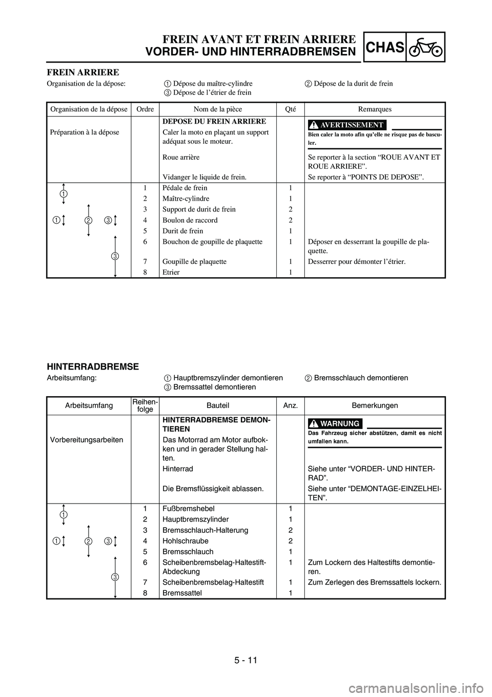 YAMAHA YZ450F 2006  Betriebsanleitungen (in German) 5 - 11
CHAS
FREIN ARRIERE
Organisation de la dépose:1 Dépose du maître-cylindre 2 Dépose de la durit de frein
3 Dépose de l’étrier de frein
Organisation de la dépose Ordre Nom de la pièce Qt