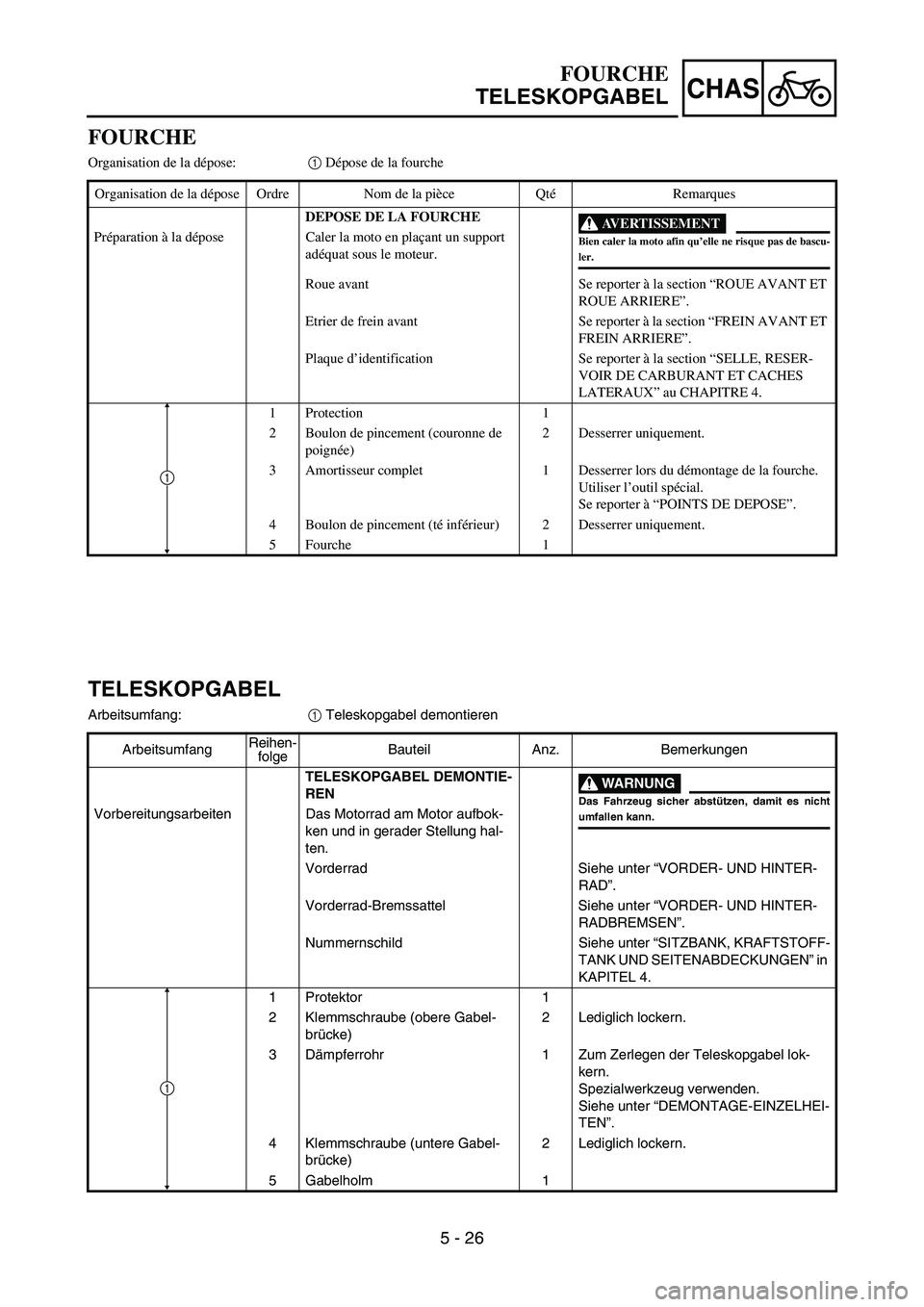 YAMAHA YZ450F 2006 Notices Demploi (in French) 5 - 26
CHAS
FOURCHE
Organisation de la dépose:1 Dépose de la fourche
Organisation de la dépose Ordre Nom de la pièce QtéRemarques
DEPOSE DE LA FOURCHE
AVERTISSEMENT
Bien caler la moto afin qu’e YAMAHA YZ450F 2006 Notices Demploi (in French) 5 - 26
CHAS
FOURCHE
Organisation de la dépose:1 Dépose de la fourche
Organisation de la dépose Ordre Nom de la pièce QtéRemarques
DEPOSE DE LA FOURCHE
AVERTISSEMENT
Bien caler la moto afin qu’e