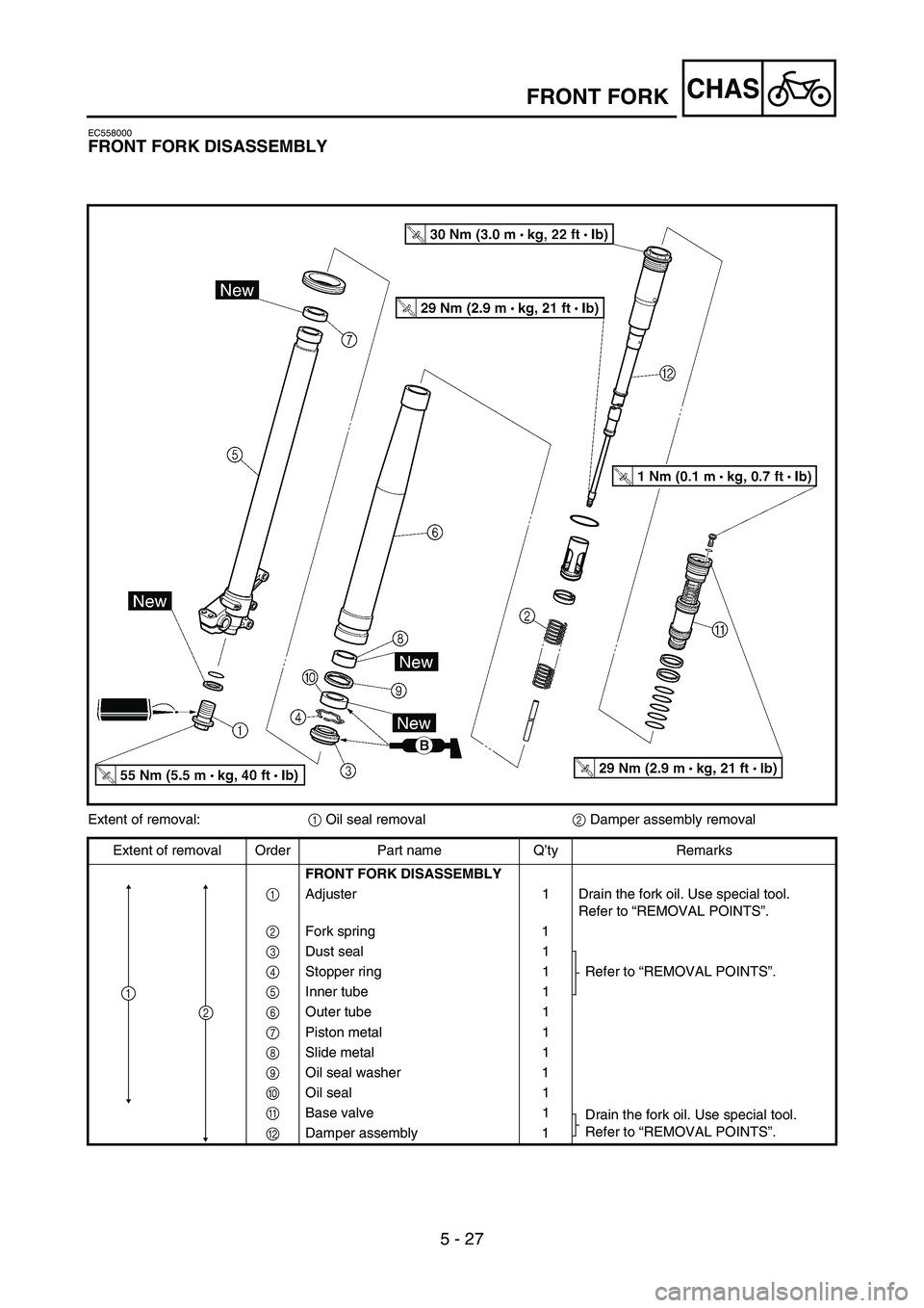 YAMAHA YZ450F 2006 Notices Demploi (in French) 5 - 27
CHASFRONT FORK
EC558000
FRONT FORK DISASSEMBLY
Extent of removal:
1 Oil seal removal
2 Damper assembly removal
Extent of removal Order Part name Q’ty Remarks
FRONT FORK DISASSEMBLY
1Adjuster YAMAHA YZ450F 2006 Notices Demploi (in French) 5 - 27
CHASFRONT FORK
EC558000
FRONT FORK DISASSEMBLY
Extent of removal:
1 Oil seal removal
2 Damper assembly removal
Extent of removal Order Part name Q’ty Remarks
FRONT FORK DISASSEMBLY
1Adjuster