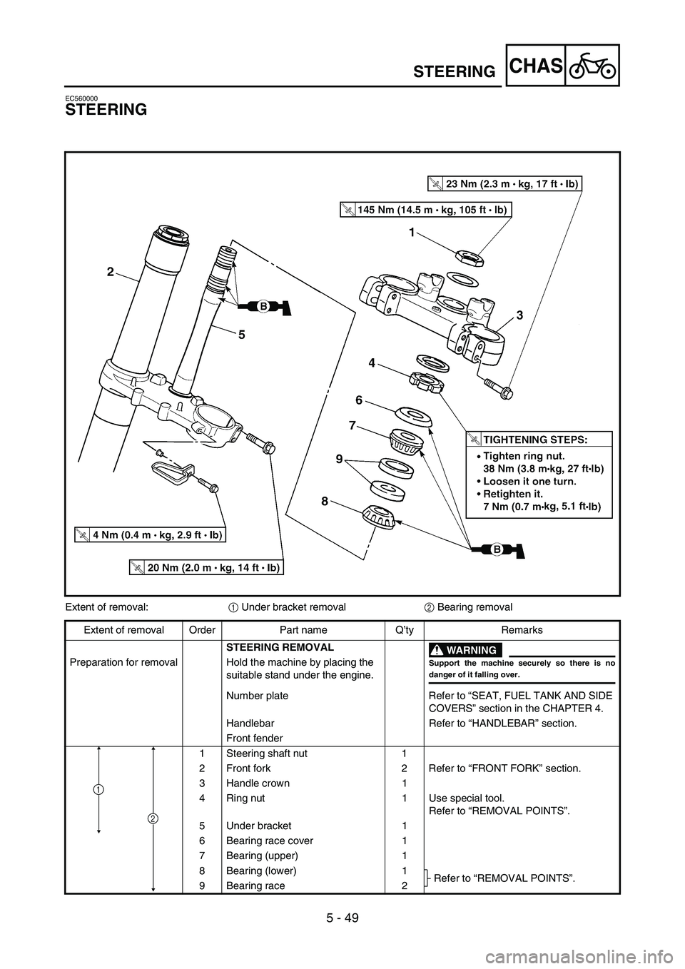 YAMAHA YZ450F 2006 Notices Demploi (in French) 5 - 49
CHAS
EC560000
STEERING
Extent of removal:
1 Under bracket removal
2 Bearing removal
Extent of removal Order Part name Q’ty Remarks
STEERING REMOVAL
WARNING
Support the machine securely so the YAMAHA YZ450F 2006 Notices Demploi (in French) 5 - 49
CHAS
EC560000
STEERING
Extent of removal:
1 Under bracket removal
2 Bearing removal
Extent of removal Order Part name Q’ty Remarks
STEERING REMOVAL
WARNING
Support the machine securely so the