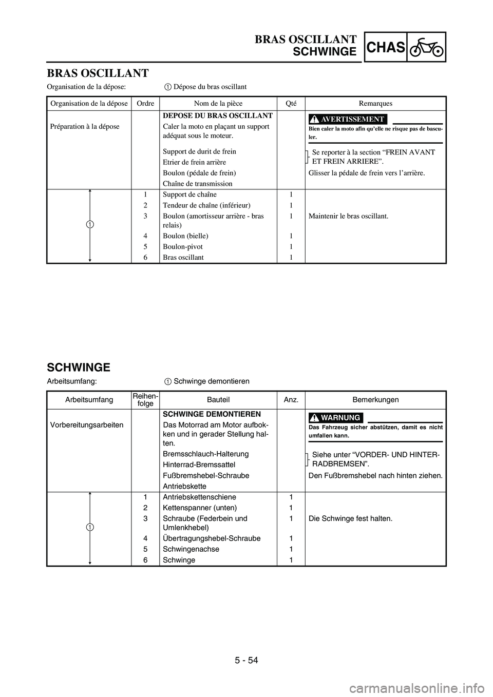 YAMAHA YZ450F 2006 Notices Demploi (in French) 5 - 54
CHAS
BRAS OSCILLANT
Organisation de la dépose:1 Dépose du bras oscillant
Organisation de la dépose Ordre Nom de la pièce QtéRemarques
DEPOSE DU BRAS OSCILLANT
AVERTISSEMENT
Bien caler la m YAMAHA YZ450F 2006 Notices Demploi (in French) 5 - 54
CHAS
BRAS OSCILLANT
Organisation de la dépose:1 Dépose du bras oscillant
Organisation de la dépose Ordre Nom de la pièce QtéRemarques
DEPOSE DU BRAS OSCILLANT
AVERTISSEMENT
Bien caler la m
