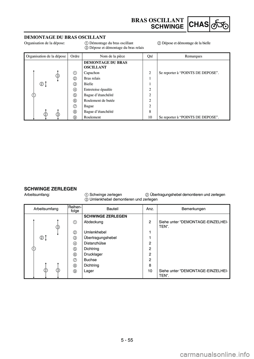 YAMAHA YZ450F 2006 Notices Demploi (in French) 5 - 55
CHAS
DEMONTAGE DU BRAS OSCILLANT
Organisation de la dépose:1 Démontage du bras oscillant2 Dépose et démontage de la bielle
3 Dépose et démontage du bras relais
Organisation de la dépose YAMAHA YZ450F 2006 Notices Demploi (in French) 5 - 55
CHAS
DEMONTAGE DU BRAS OSCILLANT
Organisation de la dépose:1 Démontage du bras oscillant2 Dépose et démontage de la bielle
3 Dépose et démontage du bras relais
Organisation de la dépose