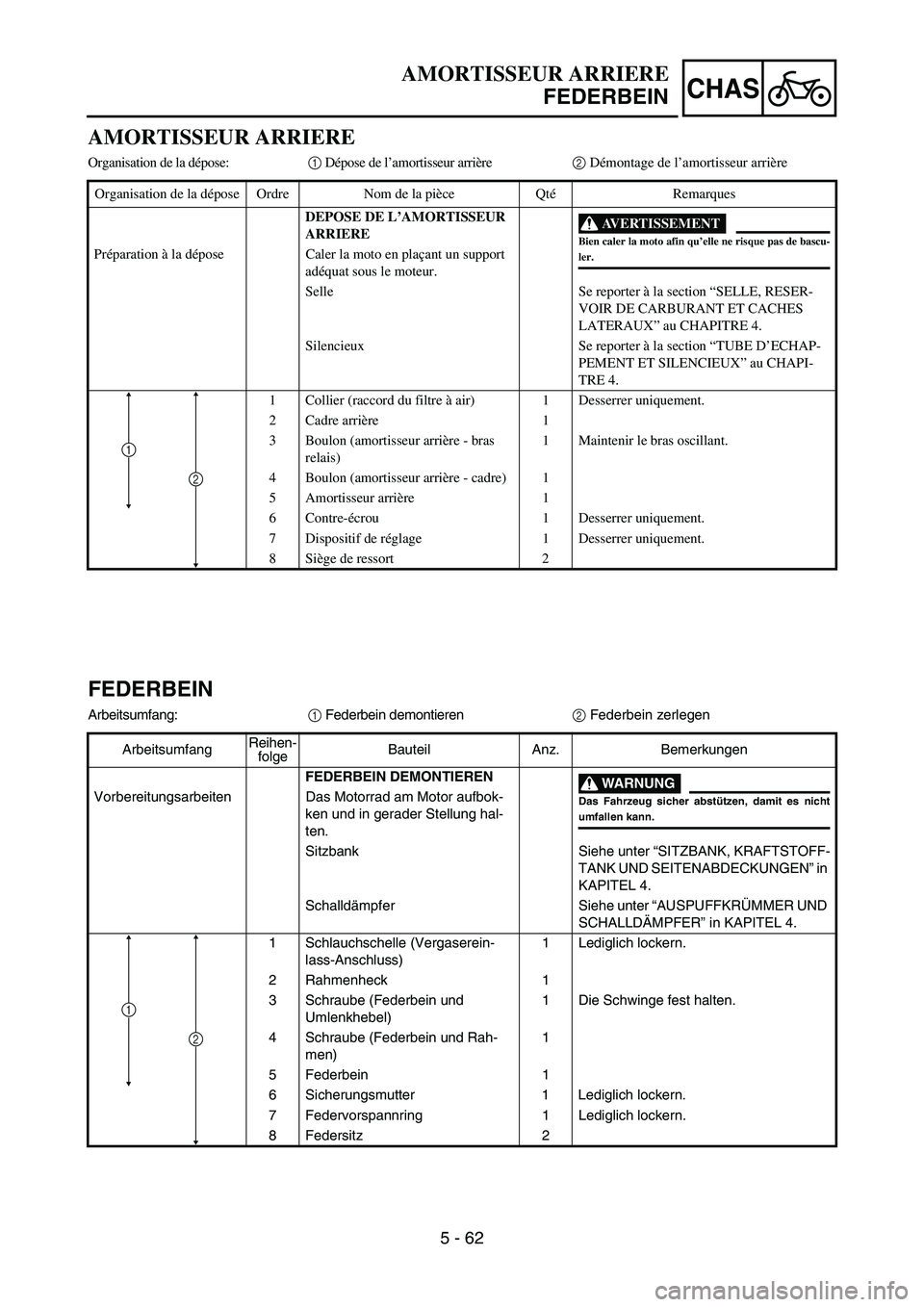 YAMAHA YZ450F 2006 Notices Demploi (in French) 5 - 62
CHAS
AMORTISSEUR ARRIERE
Organisation de la dépose:1 Dépose de l’amortisseur arrière2 Démontage de l’amortisseur arrière
Organisation de la dépose Ordre Nom de la pièce QtéRemarques YAMAHA YZ450F 2006 Notices Demploi (in French) 5 - 62
CHAS
AMORTISSEUR ARRIERE
Organisation de la dépose:1 Dépose de l’amortisseur arrière2 Démontage de l’amortisseur arrière
Organisation de la dépose Ordre Nom de la pièce QtéRemarques