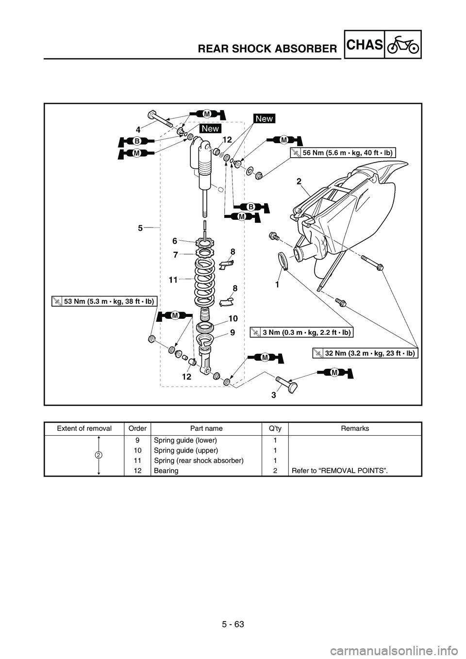 YAMAHA YZ450F 2006 Notices Demploi (in French) 5 - 63
CHASREAR SHOCK ABSORBER
Extent of removal Order Part name Q’ty Remarks
9 Spring guide (lower) 1
10 Spring guide (upper) 1
11 Spring (rear shock absorber) 1
12 Bearing 2 Refer to “REMOVAL PO YAMAHA YZ450F 2006 Notices Demploi (in French) 5 - 63
CHASREAR SHOCK ABSORBER
Extent of removal Order Part name Q’ty Remarks
9 Spring guide (lower) 1
10 Spring guide (upper) 1
11 Spring (rear shock absorber) 1
12 Bearing 2 Refer to “REMOVAL PO