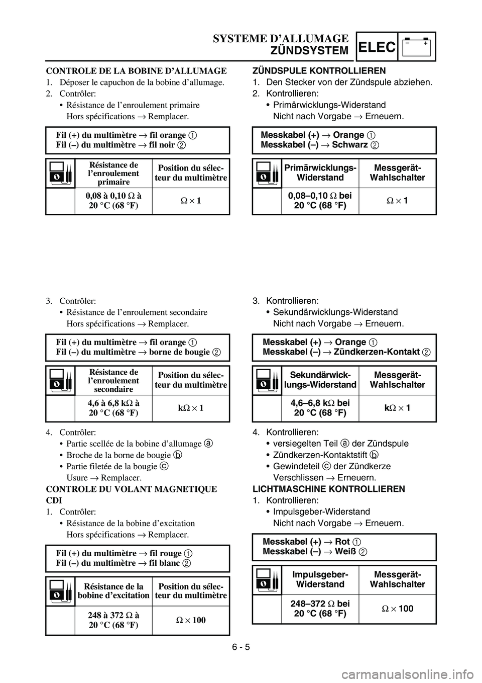 YAMAHA YZ450F 2006 Notices Demploi (in French) –+ELEC
ZÜNDSPULE KONTROLLIEREN
1. Den Stecker von der Zündspule abziehen.
2. Kontrollieren:
Primärwicklungs-Widerstand
Nicht nach Vorgabe → Erneuern.
Messkabel (+) → Orange 1
Messkabel (– YAMAHA YZ450F 2006 Notices Demploi (in French) –+ELEC
ZÜNDSPULE KONTROLLIEREN
1. Den Stecker von der Zündspule abziehen.
2. Kontrollieren:
Primärwicklungs-Widerstand
Nicht nach Vorgabe → Erneuern.
Messkabel (+) → Orange 1
Messkabel (–