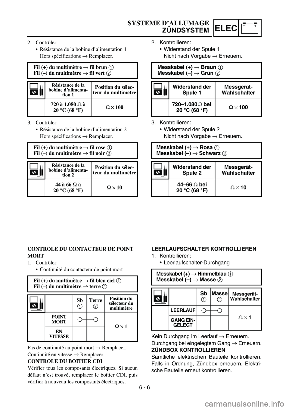 YAMAHA YZ450F 2006 Notices Demploi (in French) –+ELEC
2. Kontrollieren:
Widerstand der Spule 1
Nicht nach Vorgabe → Erneuern.
3. Kontrollieren:
Widerstand der Spule 2
Nicht nach Vorgabe → Erneuern. Messkabel (+) → Braun 1
Messkabel (– YAMAHA YZ450F 2006 Notices Demploi (in French) –+ELEC
2. Kontrollieren:
Widerstand der Spule 1
Nicht nach Vorgabe → Erneuern.
3. Kontrollieren:
Widerstand der Spule 2
Nicht nach Vorgabe → Erneuern. Messkabel (+) → Braun 1
Messkabel (–