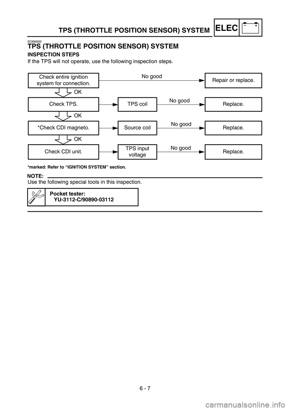 YAMAHA YZ450F 2006 Notices Demploi (in French) –+ELEC
6 - 7
TPS (THROTTLE POSITION SENSOR) SYSTEM
EC690000
TPS (THROTTLE POSITION SENSOR) SYSTEM
INSPECTION STEPS
If the TPS will not operate, use the following inspection steps.
*marked: Refer to YAMAHA YZ450F 2006 Notices Demploi (in French) –+ELEC
6 - 7
TPS (THROTTLE POSITION SENSOR) SYSTEM
EC690000
TPS (THROTTLE POSITION SENSOR) SYSTEM
INSPECTION STEPS
If the TPS will not operate, use the following inspection steps.
*marked: Refer to