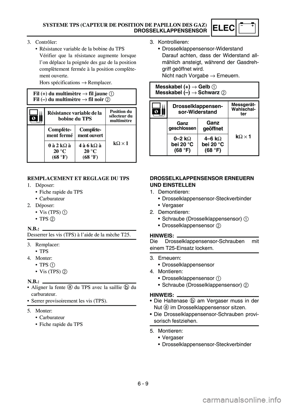 YAMAHA YZ450F 2006 Notices Demploi (in French) –+ELEC
3. Kontrollieren:
Drosselklappensensor-Widerstand
Darauf achten, dass der Widerstand all-
mählich ansteigt, während der Gasdreh-
griff geöffnet wird.
Nicht nach Vorgabe → Erneuern.
Mess YAMAHA YZ450F 2006 Notices Demploi (in French) –+ELEC
3. Kontrollieren:
Drosselklappensensor-Widerstand
Darauf achten, dass der Widerstand all-
mählich ansteigt, während der Gasdreh-
griff geöffnet wird.
Nicht nach Vorgabe → Erneuern.
Mess