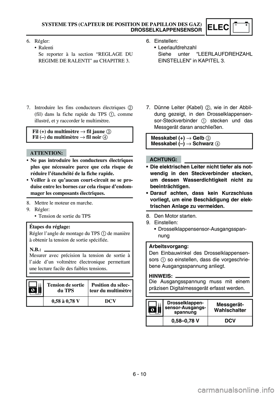 YAMAHA YZ450F 2006 Notices Demploi (in French) –+ELEC
6. Einstellen:
Leerlaufdrehzahl
Siehe unter “LEERLAUFDREHZAHL
EINSTELLEN” in KAPITEL 3.
7. Dünne Leiter (Kabel) 2, wie in der Abbil-
dung gezeigt, in den Drosselklappensen-
sor-Steckver YAMAHA YZ450F 2006 Notices Demploi (in French) –+ELEC
6. Einstellen:
Leerlaufdrehzahl
Siehe unter “LEERLAUFDREHZAHL
EINSTELLEN” in KAPITEL 3.
7. Dünne Leiter (Kabel) 2, wie in der Abbil-
dung gezeigt, in den Drosselklappensen-
sor-Steckver