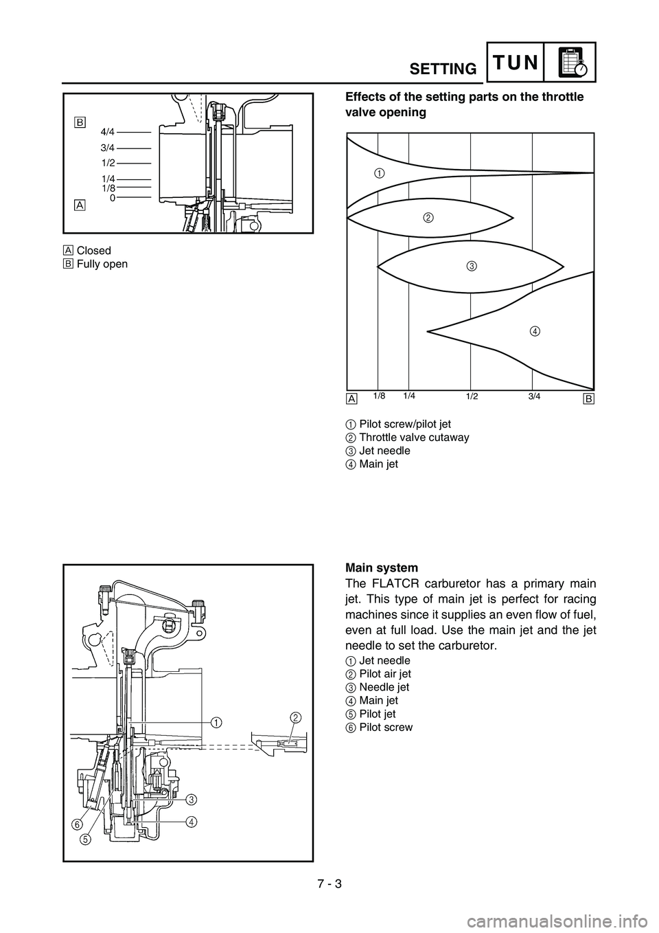 YAMAHA YZ450F 2006 Notices Demploi (in French) 7 - 3
TUNSETTING
Effects of the setting parts on the throttle
valve opening
1Pilot screw/pilot jet
2Throttle valve cutaway
3Jet needle
4Main jet
ÈClosed
ÉFully open
1/2 3/4 1/4 1/8
1
2
3
4
ÈÉ
Ma YAMAHA YZ450F 2006 Notices Demploi (in French) 7 - 3
TUNSETTING
Effects of the setting parts on the throttle
valve opening
1Pilot screw/pilot jet
2Throttle valve cutaway
3Jet needle
4Main jet
ÈClosed
ÉFully open
1/2 3/4 1/4 1/8
1
2
3
4
ÈÉ
Ma