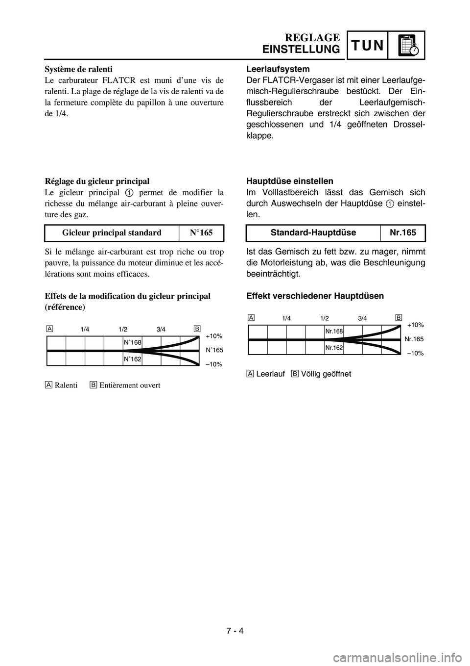 YAMAHA YZ450F 2006 Notices Demploi (in French) TUN
Leerlaufsystem
Der FLATCR-Vergaser ist mit einer Leerlaufge-
misch-Regulierschraube bestückt. Der Ein-
flussbereich der Leerlaufgemisch-
Regulierschraube erstreckt sich zwischen der
geschlossenen YAMAHA YZ450F 2006 Notices Demploi (in French) TUN
Leerlaufsystem
Der FLATCR-Vergaser ist mit einer Leerlaufge-
misch-Regulierschraube bestückt. Der Ein-
flussbereich der Leerlaufgemisch-
Regulierschraube erstreckt sich zwischen der
geschlossenen
