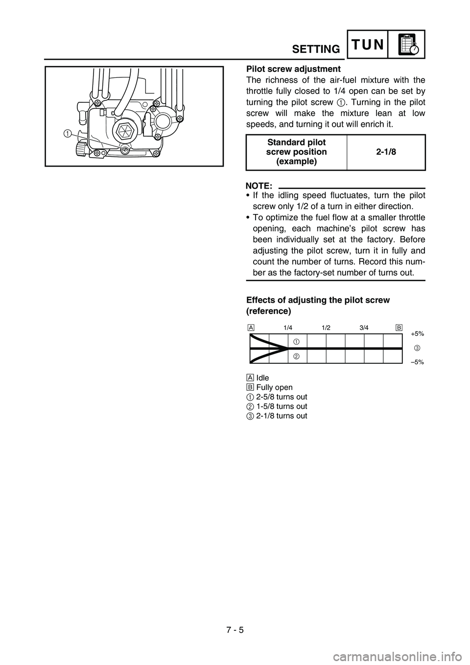 YAMAHA YZ450F 2006 Notices Demploi (in French) 7 - 5
TUNSETTING
Pilot screw adjustment
The richness of the air-fuel mixture with the
throttle fully closed to 1/4 open can be set by
turning the pilot screw 1. Turning in the pilot
screw will make th YAMAHA YZ450F 2006 Notices Demploi (in French) 7 - 5
TUNSETTING
Pilot screw adjustment
The richness of the air-fuel mixture with the
throttle fully closed to 1/4 open can be set by
turning the pilot screw 1. Turning in the pilot
screw will make th