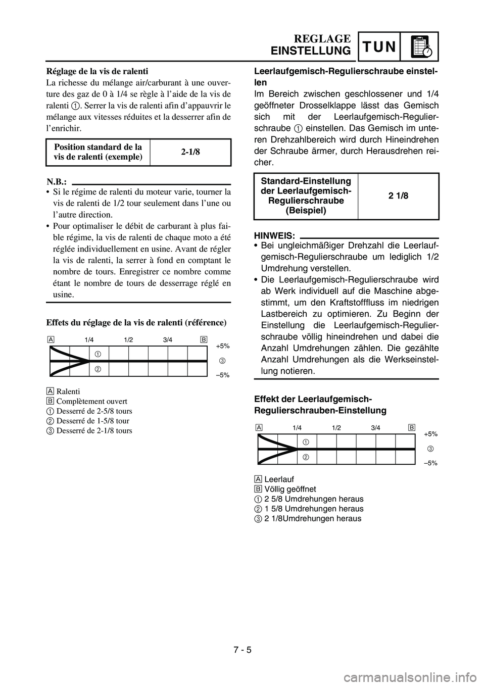YAMAHA YZ450F 2006 Notices Demploi (in French) TUN
Leerlaufgemisch-Regulierschraube einstel-
len
Im Bereich zwischen geschlossener und 1/4
geöffneter Drosselklappe lässt das Gemisch
sich mit der Leerlaufgemisch-Regulier-
schraube 1 einstellen. D YAMAHA YZ450F 2006 Notices Demploi (in French) TUN
Leerlaufgemisch-Regulierschraube einstel-
len
Im Bereich zwischen geschlossener und 1/4
geöffneter Drosselklappe lässt das Gemisch
sich mit der Leerlaufgemisch-Regulier-
schraube 1 einstellen. D