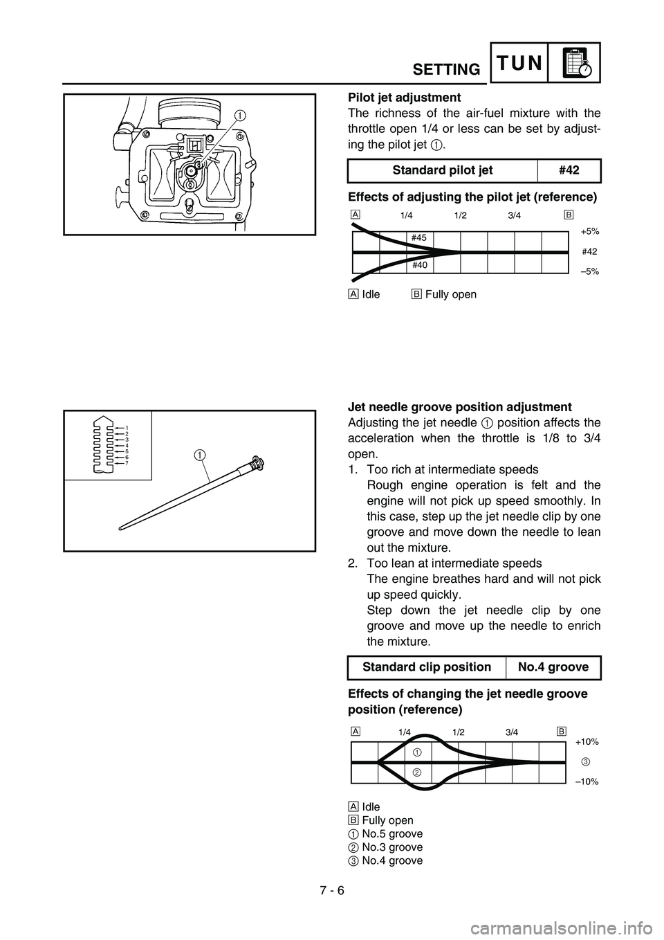 YAMAHA YZ450F 2006 Notices Demploi (in French) 7 - 6
TUNSETTING
Pilot jet adjustment
The richness of the air-fuel mixture with the
throttle open 1/4 or less can be set by adjust-
ing the pilot jet 1.
Effects of adjusting the pilot jet (reference)
YAMAHA YZ450F 2006 Notices Demploi (in French) 7 - 6
TUNSETTING
Pilot jet adjustment
The richness of the air-fuel mixture with the
throttle open 1/4 or less can be set by adjust-
ing the pilot jet 1.
Effects of adjusting the pilot jet (reference)