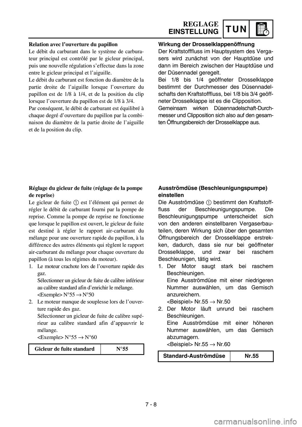 YAMAHA YZ450F 2006 Notices Demploi (in French) TUN
Wirkung der Drosselklappenöffnung
Der Kraftstofffluss im Hauptsystem des Verga-
sers wird zunächst von der Hauptdüse und
dann im Bereich zwischen der Hauptdüse und
der Düsennadel geregelt.
Be YAMAHA YZ450F 2006 Notices Demploi (in French) TUN
Wirkung der Drosselklappenöffnung
Der Kraftstofffluss im Hauptsystem des Verga-
sers wird zunächst von der Hauptdüse und
dann im Bereich zwischen der Hauptdüse und
der Düsennadel geregelt.
Be