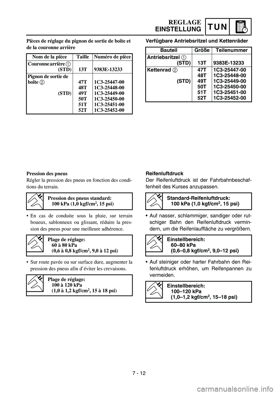 YAMAHA YZ450F 2006 Notices Demploi (in French) TUN
Verfügbare Antriebsritzel und Kettenräder
Bauteil Größe Teilenummer
Antriebsritzel 1
(STD) 13T 9383E-13233
Kettenrad 2
(STD)47T
48T
49T
50T
51T
52T1C3-25447-00
1C3-25448-00
1C3-25449-00
1C3- YAMAHA YZ450F 2006 Notices Demploi (in French) TUN
Verfügbare Antriebsritzel und Kettenräder
Bauteil Größe Teilenummer
Antriebsritzel 1
(STD) 13T 9383E-13233
Kettenrad 2
(STD)47T
48T
49T
50T
51T
52T1C3-25447-00
1C3-25448-00
1C3-25449-00
1C3-