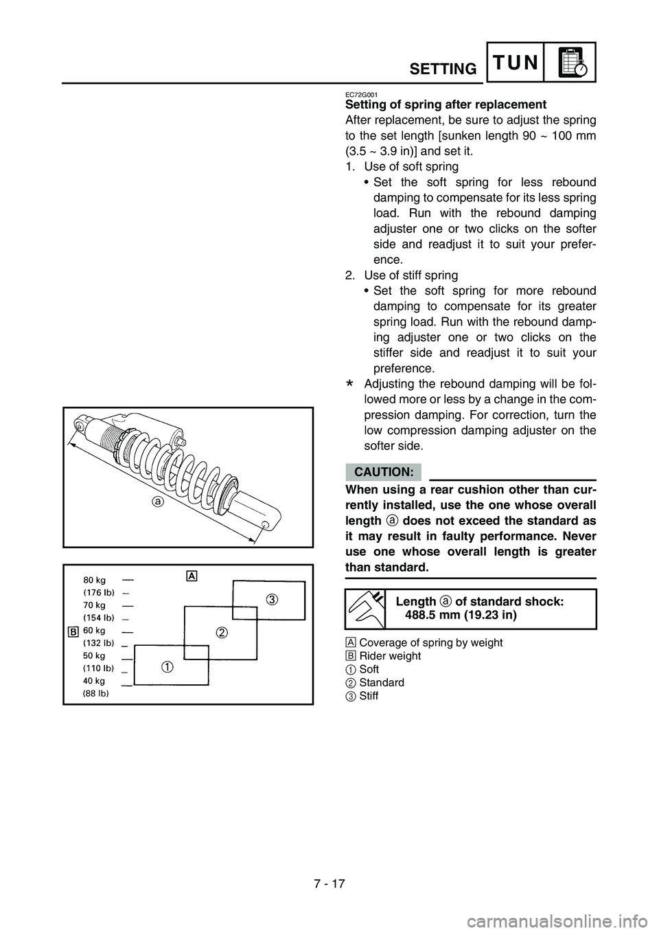 YAMAHA YZ450F 2006  Owners Manual 7 - 17
TUNSETTING
EC72G001
Setting of spring after replacement
After replacement, be sure to adjust the spring
to the set length [sunken length 90 ~ 100 mm
(3.5 ~ 3.9 in)] and set it.
1. Use of soft s