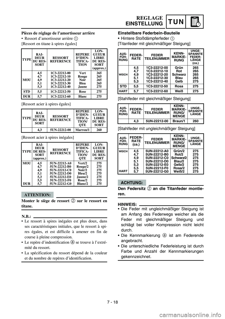 YAMAHA YZ450F 2006  Owners Manual TUN
Einstellbare Federbein-Bauteile
Hintere Stoßdämpferfeder 1 
[Titanfeder mit gleichmäßiger Steigung]
[Stahlfeder mit gleichmäßiger Steigung]
[Stahlfeder mit ungleichmäßiger Steigung]
ACHTU
