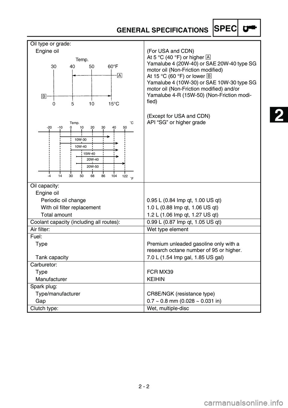 YAMAHA YZ450F 2006 Manual PDF SPEC
2 - 2 Oil type or grade:
Engine oil (For USA and CDN)
At 5 °C (40 °F) or higher È
Yamalube 4 (20W-40) or SAE 20W-40 type SG
motor oil (Non-Friction modified)
At 15 °C (60 °F) or lower É
YAMAHA YZ450F 2006 Manual PDF SPEC
2 - 2 Oil type or grade:
Engine oil (For USA and CDN)
At 5 °C (40 °F) or higher È
Yamalube 4 (20W-40) or SAE 20W-40 type SG
motor oil (Non-Friction modified)
At 15 °C (60 °F) or lower É