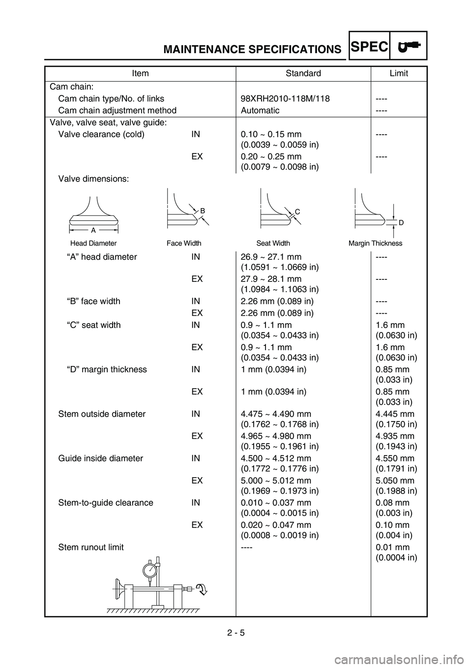 YAMAHA YZ450F 2006 Manual PDF SPEC
2 - 5 Cam chain:
Cam chain type/No. of links 98XRH2010-118M/118 ----
Cam chain adjustment method Automatic ----
Valve, valve seat, valve guide:
Valve clearance (cold) IN 0.10 ~ 0.15 mm
(0.0039 ~ YAMAHA YZ450F 2006 Manual PDF SPEC
2 - 5 Cam chain:
Cam chain type/No. of links 98XRH2010-118M/118 ----
Cam chain adjustment method Automatic ----
Valve, valve seat, valve guide:
Valve clearance (cold) IN 0.10 ~ 0.15 mm
(0.0039 ~
