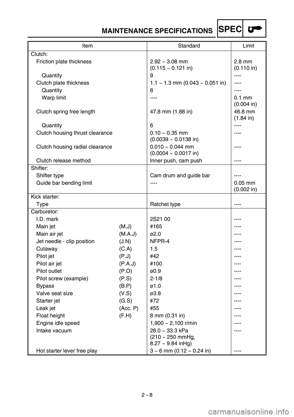 YAMAHA YZ450F 2006 Manual PDF SPEC
2 - 8 Clutch:
Friction plate thickness 2.92 ~ 3.08 mm
(0.115 ~ 0.121 in)2.8 mm
(0.110 in)
Quantity 9 ----
Clutch plate thickness 1.1 ~ 1.3 mm (0.043 ~ 0.051 in) ----
Quantity 8 ----
Warp limit YAMAHA YZ450F 2006 Manual PDF SPEC
2 - 8 Clutch:
Friction plate thickness 2.92 ~ 3.08 mm
(0.115 ~ 0.121 in)2.8 mm
(0.110 in)
Quantity 9 ----
Clutch plate thickness 1.1 ~ 1.3 mm (0.043 ~ 0.051 in) ----
Quantity 8 ----
Warp limit