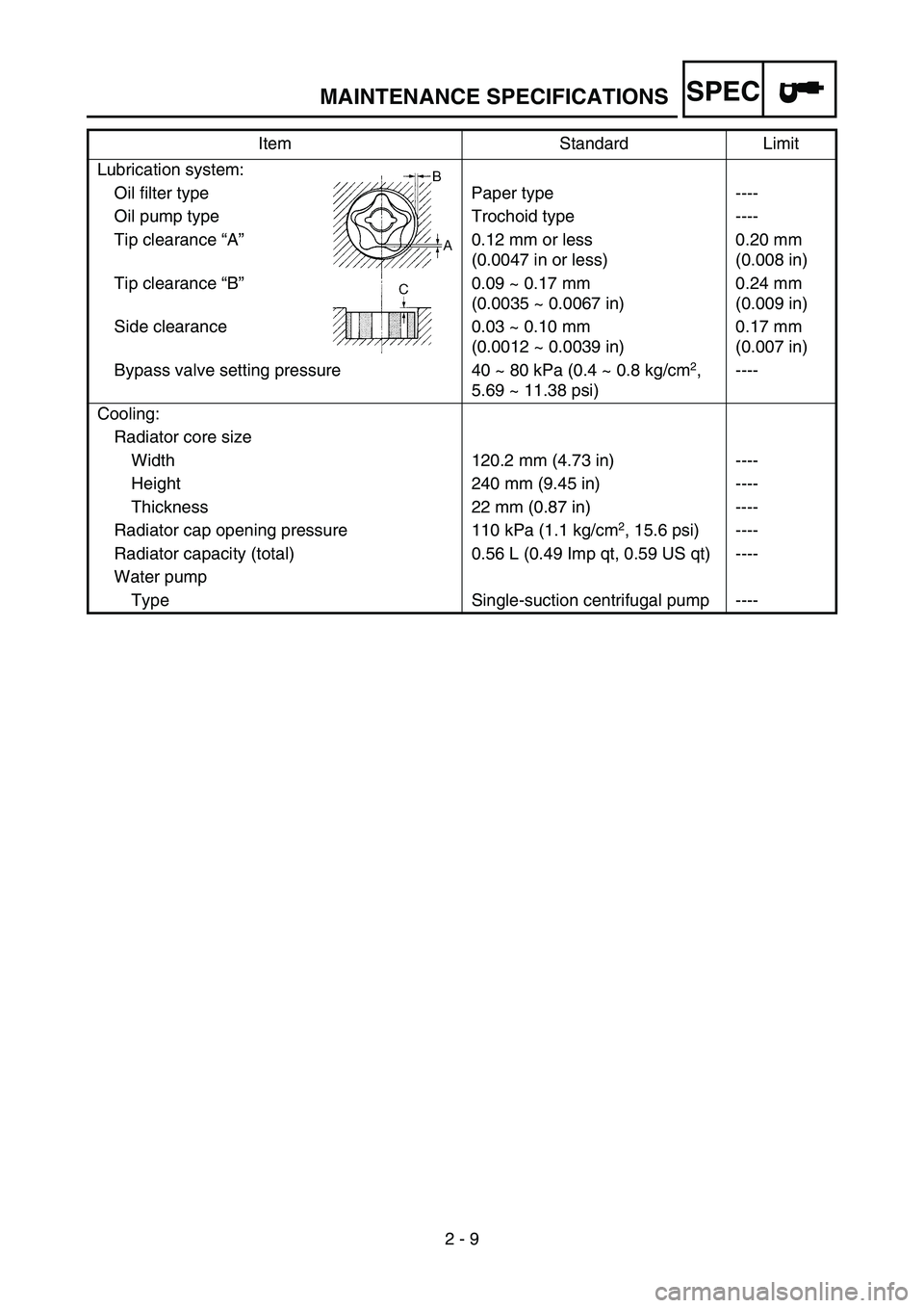 YAMAHA YZ450F 2006 Manual PDF SPEC
2 - 9 Lubrication system:
Oil filter type Paper type ----
Oil pump type Trochoid type ----
Tip clearance “A”0.12 mm or less
(0.0047 in or less)0.20 mm
(0.008 in)
Tip clearance “B”0.09 ~ YAMAHA YZ450F 2006 Manual PDF SPEC
2 - 9 Lubrication system:
Oil filter type Paper type ----
Oil pump type Trochoid type ----
Tip clearance “A”0.12 mm or less
(0.0047 in or less)0.20 mm
(0.008 in)
Tip clearance “B”0.09 ~