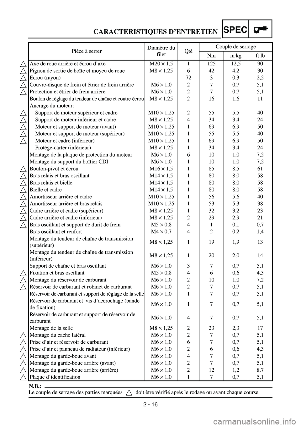 YAMAHA YZ450F 2005 Notices Demploi (in French) 2 - 16
SPECCARACTERISTIQUES D’ENTRETIEN
N.B.:
Le couple de serrage des parties marquées doit être vérifié après le rodage ou avant chaque course. Pièce à serrerDiamètre du
filetQtéCouple d YAMAHA YZ450F 2005 Notices Demploi (in French) 2 - 16
SPECCARACTERISTIQUES D’ENTRETIEN
N.B.:
Le couple de serrage des parties marquées doit être vérifié après le rodage ou avant chaque course. Pièce à serrerDiamètre du
filetQtéCouple d