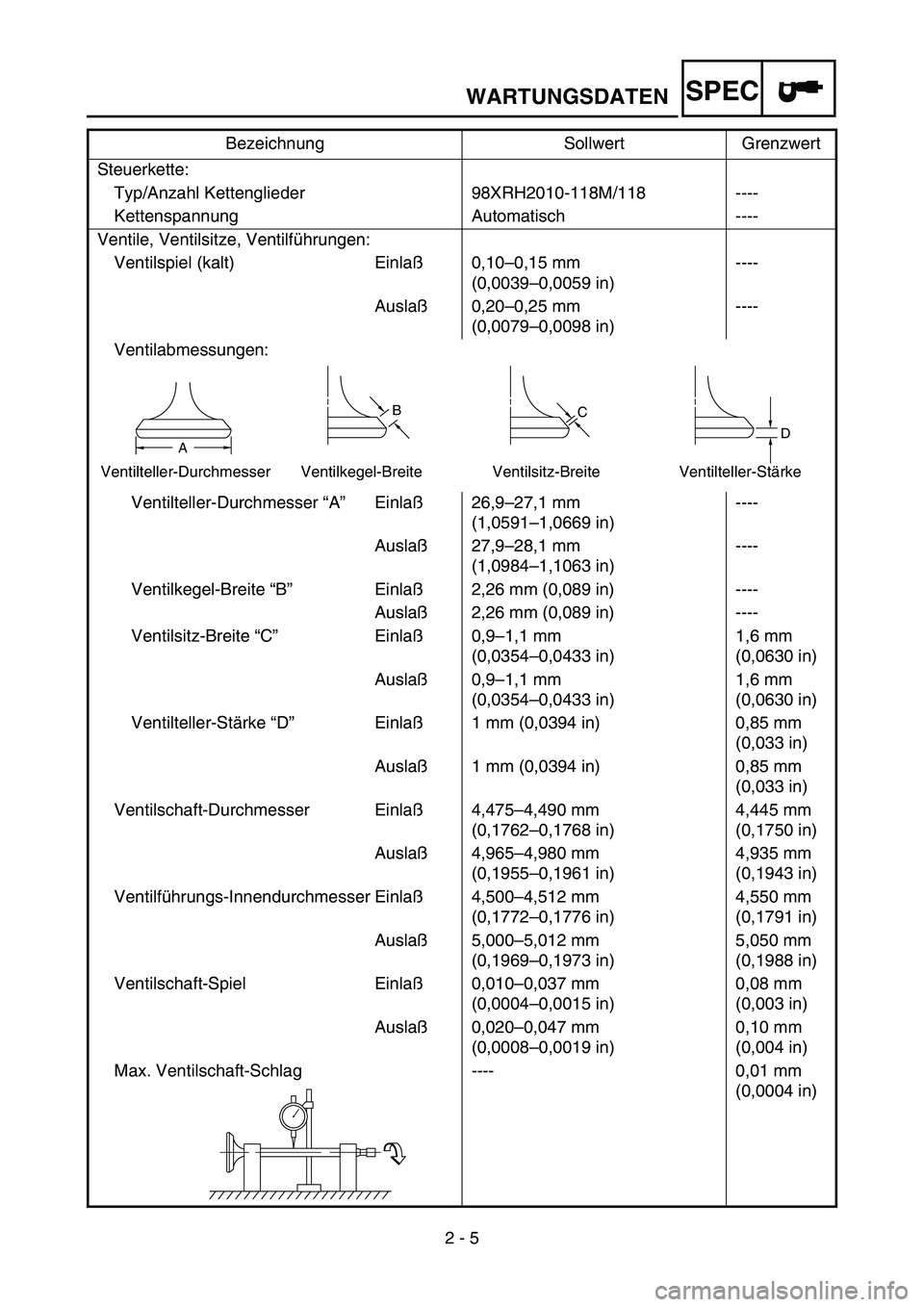 YAMAHA YZ450F 2005 Notices Demploi (in French) 2 - 5
SPECWARTUNGSDATEN
Steuerkette:
Typ/Anzahl Kettenglieder 98XRH2010-118M/118 ----
Kettenspannung Automatisch ----
Ventile, Ventilsitze, Ventilführungen:
Ventilspiel (kalt) Einlaß0,10–0,15 mm
( YAMAHA YZ450F 2005 Notices Demploi (in French) 2 - 5
SPECWARTUNGSDATEN
Steuerkette:
Typ/Anzahl Kettenglieder 98XRH2010-118M/118 ----
Kettenspannung Automatisch ----
Ventile, Ventilsitze, Ventilführungen:
Ventilspiel (kalt) Einlaß0,10–0,15 mm
(