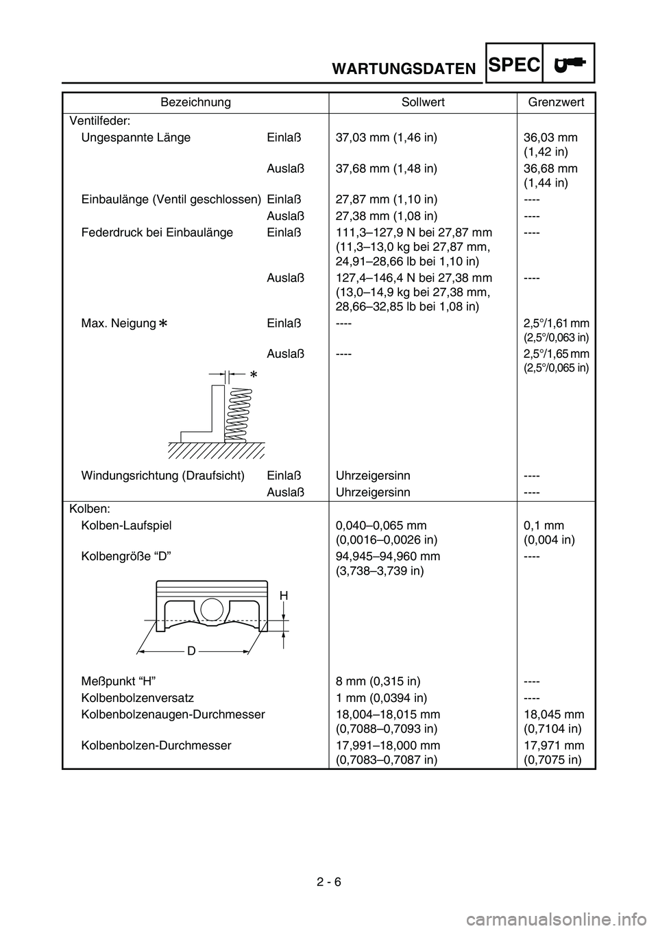 YAMAHA YZ450F 2005 Notices Demploi (in French) 2 - 6
SPECWARTUNGSDATEN
Ventilfeder:
Ungespannte Länge Einlaß37,03 mm (1,46 in) 36,03 mm
(1,42 in)
Auslaß37,68 mm (1,48 in) 36,68 mm
(1,44 in)
Einbaulänge (Ventil geschlossen) Einlaß27,87 mm (1 YAMAHA YZ450F 2005 Notices Demploi (in French) 2 - 6
SPECWARTUNGSDATEN
Ventilfeder:
Ungespannte Länge Einlaß37,03 mm (1,46 in) 36,03 mm
(1,42 in)
Auslaß37,68 mm (1,48 in) 36,68 mm
(1,44 in)
Einbaulänge (Ventil geschlossen) Einlaß27,87 mm (1