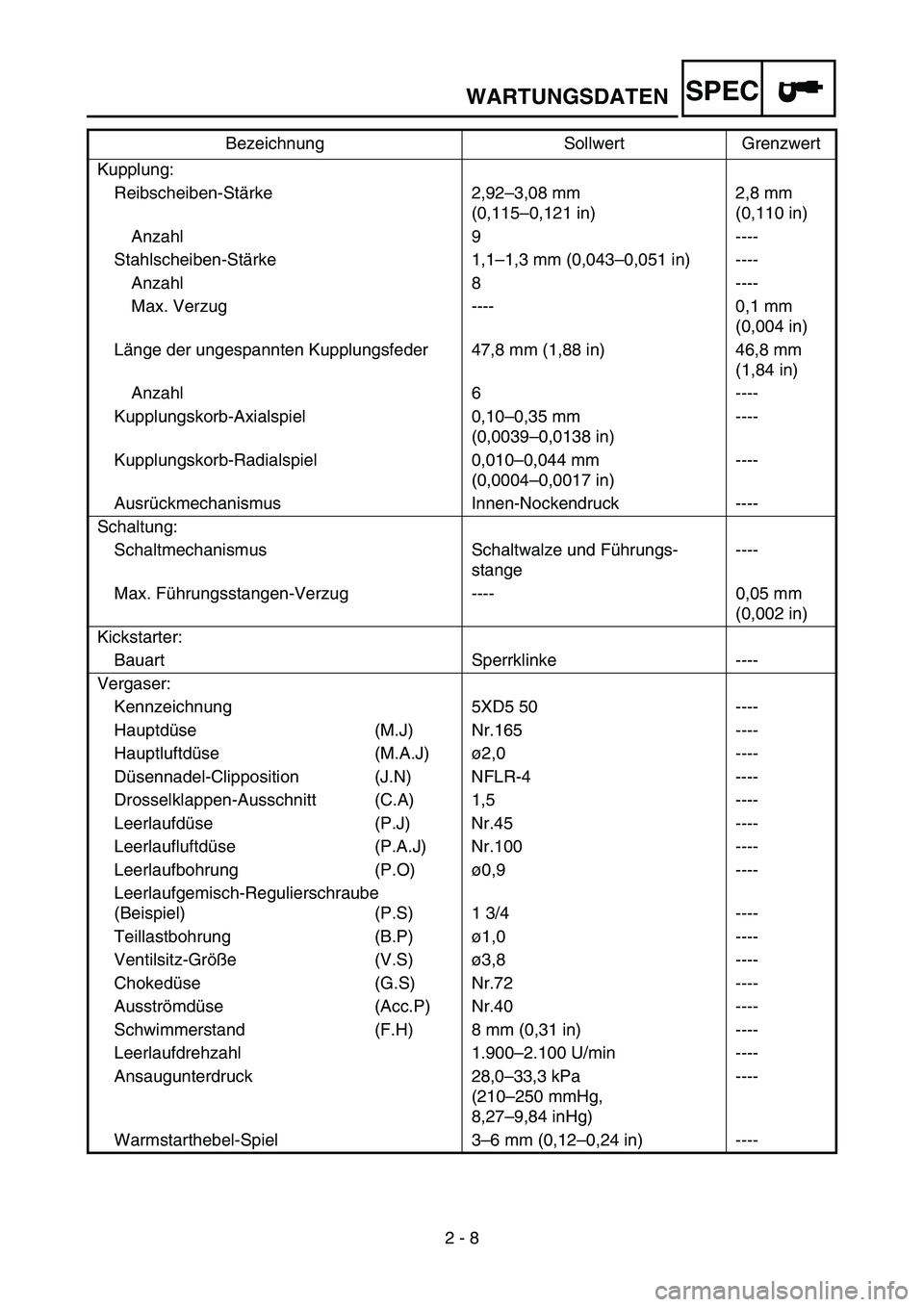 YAMAHA YZ450F 2005 Notices Demploi (in French) 2 - 8
SPECWARTUNGSDATEN
Kupplung:
Reibscheiben-Stärke 2,92–3,08 mm
(0,115–0,121 in)2,8 mm
(0,110 in)
Anzahl 9 ----
Stahlscheiben-Stärke 1,1–1,3 mm (0,043–0,051 in) ----
Anzahl 8 ----
Max. V YAMAHA YZ450F 2005 Notices Demploi (in French) 2 - 8
SPECWARTUNGSDATEN
Kupplung:
Reibscheiben-Stärke 2,92–3,08 mm
(0,115–0,121 in)2,8 mm
(0,110 in)
Anzahl 9 ----
Stahlscheiben-Stärke 1,1–1,3 mm (0,043–0,051 in) ----
Anzahl 8 ----
Max. V