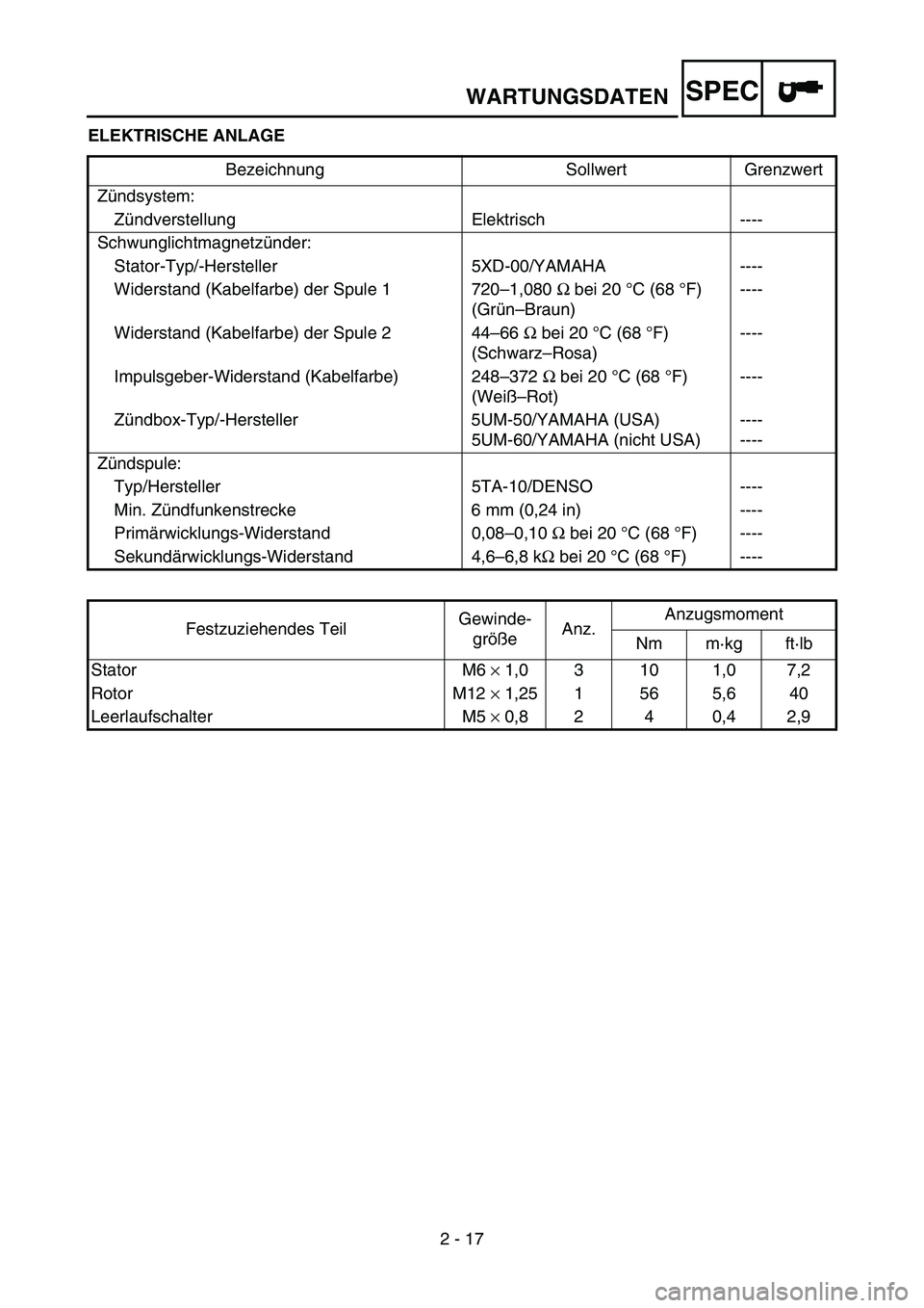 YAMAHA YZ450F 2005 Notices Demploi (in French) 2 - 17
SPECWARTUNGSDATEN
ELEKTRISCHE ANLAGE
Bezeichnung Sollwert Grenzwert
Zündsystem:
Zündverstellung Elektrisch ----
Schwunglichtmagnetzünder:
Stator-Typ/-Hersteller 5XD-00/YAMAHA ----
Widerstand YAMAHA YZ450F 2005 Notices Demploi (in French) 2 - 17
SPECWARTUNGSDATEN
ELEKTRISCHE ANLAGE
Bezeichnung Sollwert Grenzwert
Zündsystem:
Zündverstellung Elektrisch ----
Schwunglichtmagnetzünder:
Stator-Typ/-Hersteller 5XD-00/YAMAHA ----
Widerstand