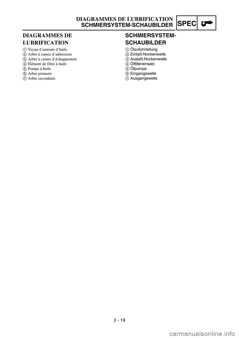 YAMAHA YZ450F 2005 Owners Manual 2 - 19
SPEC
SCHMIERSYSTEM-
SCHAUBILDER
1Ölzufuhrleitung
2Einlaß-Nockenwelle
3Auslaß-Nockenwelle
4Ölfiltereinsatz
5Ölpumpe
6Eingangswelle
7Ausgangswelle
DIAGRAMMES DE LUBRIFICATION
SCHMIERSYSTEM-S YAMAHA YZ450F 2005 Owners Manual 2 - 19
SPEC
SCHMIERSYSTEM-
SCHAUBILDER
1Ölzufuhrleitung
2Einlaß-Nockenwelle
3Auslaß-Nockenwelle
4Ölfiltereinsatz
5Ölpumpe
6Eingangswelle
7Ausgangswelle
DIAGRAMMES DE LUBRIFICATION
SCHMIERSYSTEM-S
