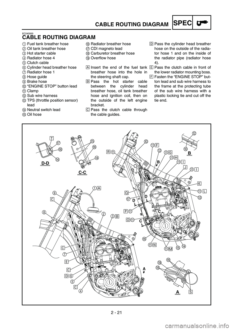 YAMAHA YZ450F 2005  Owners Manual 2 - 21
SPECCABLE ROUTING DIAGRAM
EC240000
CABLE ROUTING DIAGRAM
1Fuel tank breather hose
2Oil tank breather hose
3Hot starter cable
4Radiator hose 4
5Clutch cable
6Cylinder head breather hose
7Radiato