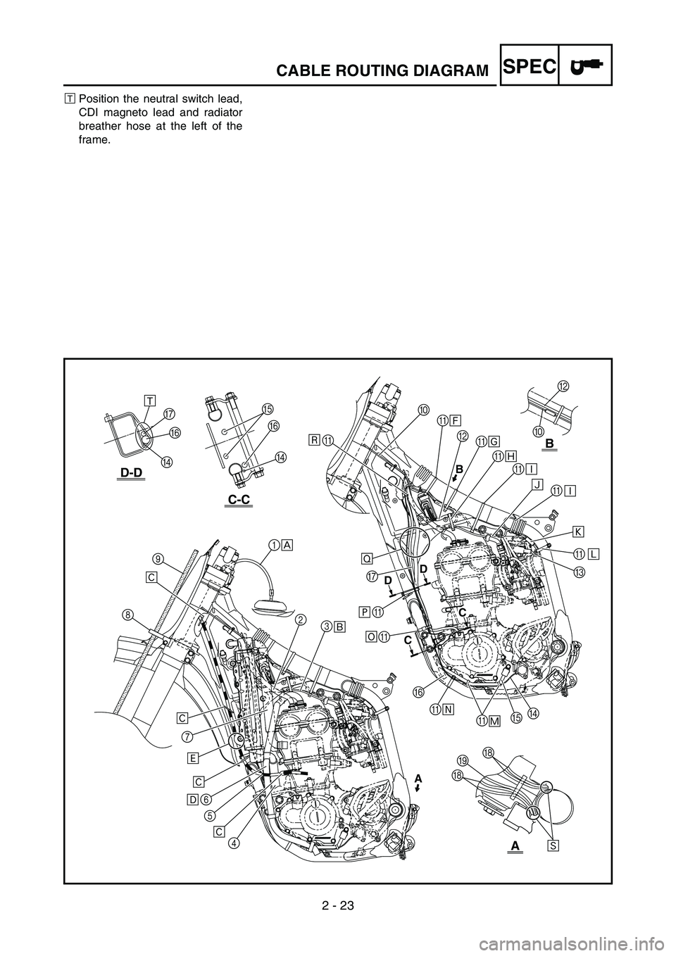YAMAHA YZ450F 2005 Notices Demploi (in French) 2 - 23
SPECCABLE ROUTING DIAGRAM
ÛPosition the neutral switch lead,
CDI magneto lead and radiator
breather hose at the left of the
frame.
B
0
C-C
D-D
B
A
AB
DD
CC
F
D G
F
D
A
G
A
A
F
AE
A
DC A A A A YAMAHA YZ450F 2005 Notices Demploi (in French) 2 - 23
SPECCABLE ROUTING DIAGRAM
ÛPosition the neutral switch lead,
CDI magneto lead and radiator
breather hose at the left of the
frame.
B
0
C-C
D-D
B
A
AB
DD
CC
F
D G
F
D
A
G
A
A
F
AE
A
DC A A A A