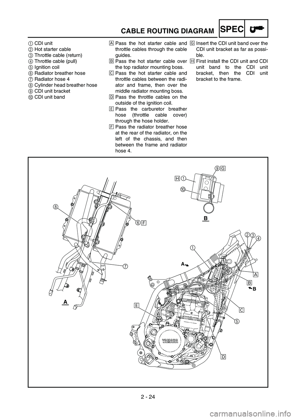 YAMAHA YZ450F 2005 Notices Demploi (in French) 2 - 24
SPECCABLE ROUTING DIAGRAM
1CDI unit
2Hot starter cable
3Throttle cable (return)
4Throttle cable (pull)
5Ignition coil
6Radiator breather hose
7Radiator hose 4
8Cylinder head breather hose
9CDI YAMAHA YZ450F 2005 Notices Demploi (in French) 2 - 24
SPECCABLE ROUTING DIAGRAM
1CDI unit
2Hot starter cable
3Throttle cable (return)
4Throttle cable (pull)
5Ignition coil
6Radiator breather hose
7Radiator hose 4
8Cylinder head breather hose
9CDI