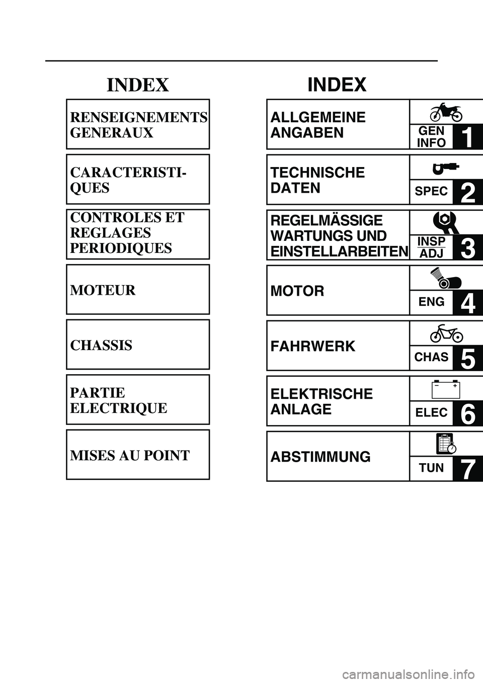 YAMAHA YZ450F 2005  Betriebsanleitungen (in German) INDEX
ALLGEMEINE 
ANGABEN
1 
TECHNISCHE 
DATEN
SPEC2 
REGELMÄSSIGE 
WARTUNGS UND 
EINSTELLARBEITEN
3 
MOTOR
ENG4 
FAHRWERK
CHAS5 
ELEKTRISCHE 
ANLAGE
ELEC6 
ABSTIMMUNG
TUN7 
GEN
INFO
INSP
ADJ
–+
IN
