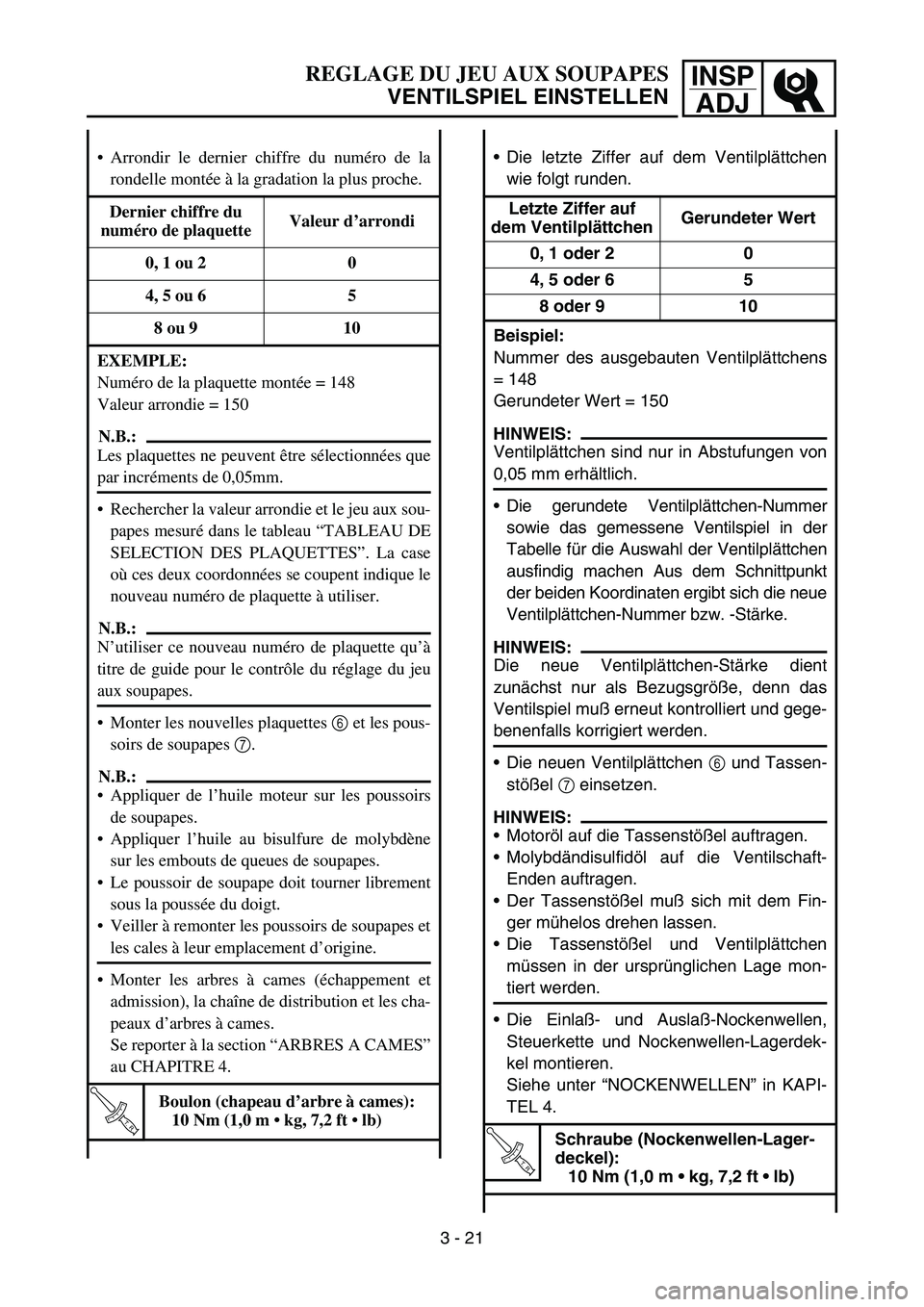 YAMAHA YZ450F 2005 Notices Demploi (in French) INSP
ADJREGLAGE DU JEU AUX SOUPAPES
VENTILSPIEL EINSTELLEN
Die letzte Ziffer auf dem Ventilplättchen
wie folgt runden.
Letzte Ziffer auf
dem VentilplättchenGerundeter Wert
0, 1 oder 2 0
4, 5 oder YAMAHA YZ450F 2005 Notices Demploi (in French) INSP
ADJREGLAGE DU JEU AUX SOUPAPES
VENTILSPIEL EINSTELLEN
Die letzte Ziffer auf dem Ventilplättchen
wie folgt runden.
Letzte Ziffer auf
dem VentilplättchenGerundeter Wert
0, 1 oder 2 0
4, 5 oder