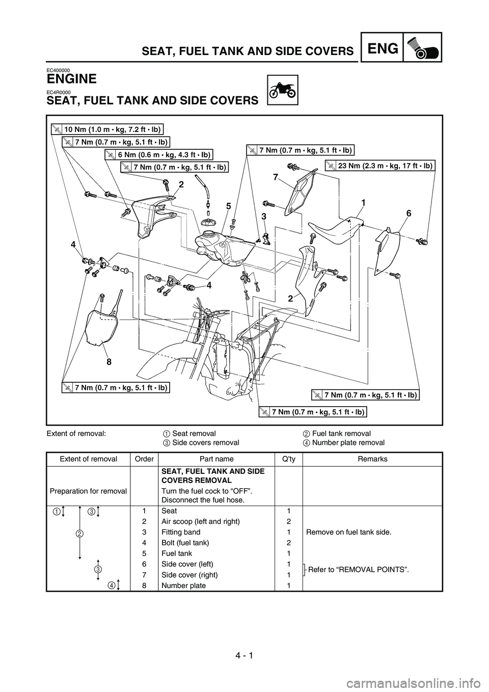 YAMAHA YZ450F 2005 Workshop Manual 4 - 1
ENG
EC400000
ENGINE
EC4R0000
SEAT, FUEL TANK AND SIDE COVERS
Extent of removal:
1 Seat removal
2 Fuel tank removal
3 Side covers removal
4 Number plate removal
Extent of removal Order Part name YAMAHA YZ450F 2005 Workshop Manual 4 - 1
ENG
EC400000
ENGINE
EC4R0000
SEAT, FUEL TANK AND SIDE COVERS
Extent of removal:
1 Seat removal
2 Fuel tank removal
3 Side covers removal
4 Number plate removal
Extent of removal Order Part name