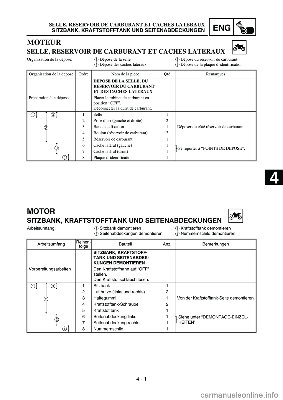 YAMAHA YZ450F 2005  Notices Demploi (in French) ENG
4 - 1
MOTOR
SITZBANK, KRAFTSTOFFTANK UND SEITENABDECKUNGEN
Arbeitsumfang:
1 Sitzbank demontieren
2 Kraftstofftank demontieren
3 Seitenabdeckungen demontieren
4 Nummernschild demontieren
Arbeitsumf