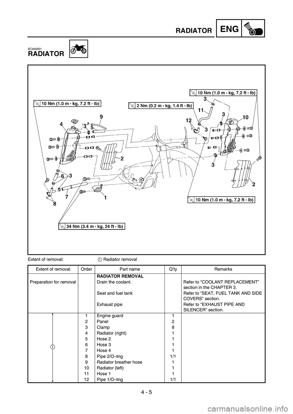 YAMAHA YZ450F 2005 Workshop Manual 4 - 5
ENGRADIATOR
EC450001
RADIATOR
Extent of removal:
1 Radiator removal
Extent of removal Order Part name Q’ty Remarks
RADIATOR REMOVAL
Preparation for removal Drain the coolant. Refer to “COOLA YAMAHA YZ450F 2005 Workshop Manual 4 - 5
ENGRADIATOR
EC450001
RADIATOR
Extent of removal:
1 Radiator removal
Extent of removal Order Part name Q’ty Remarks
RADIATOR REMOVAL
Preparation for removal Drain the coolant. Refer to “COOLA